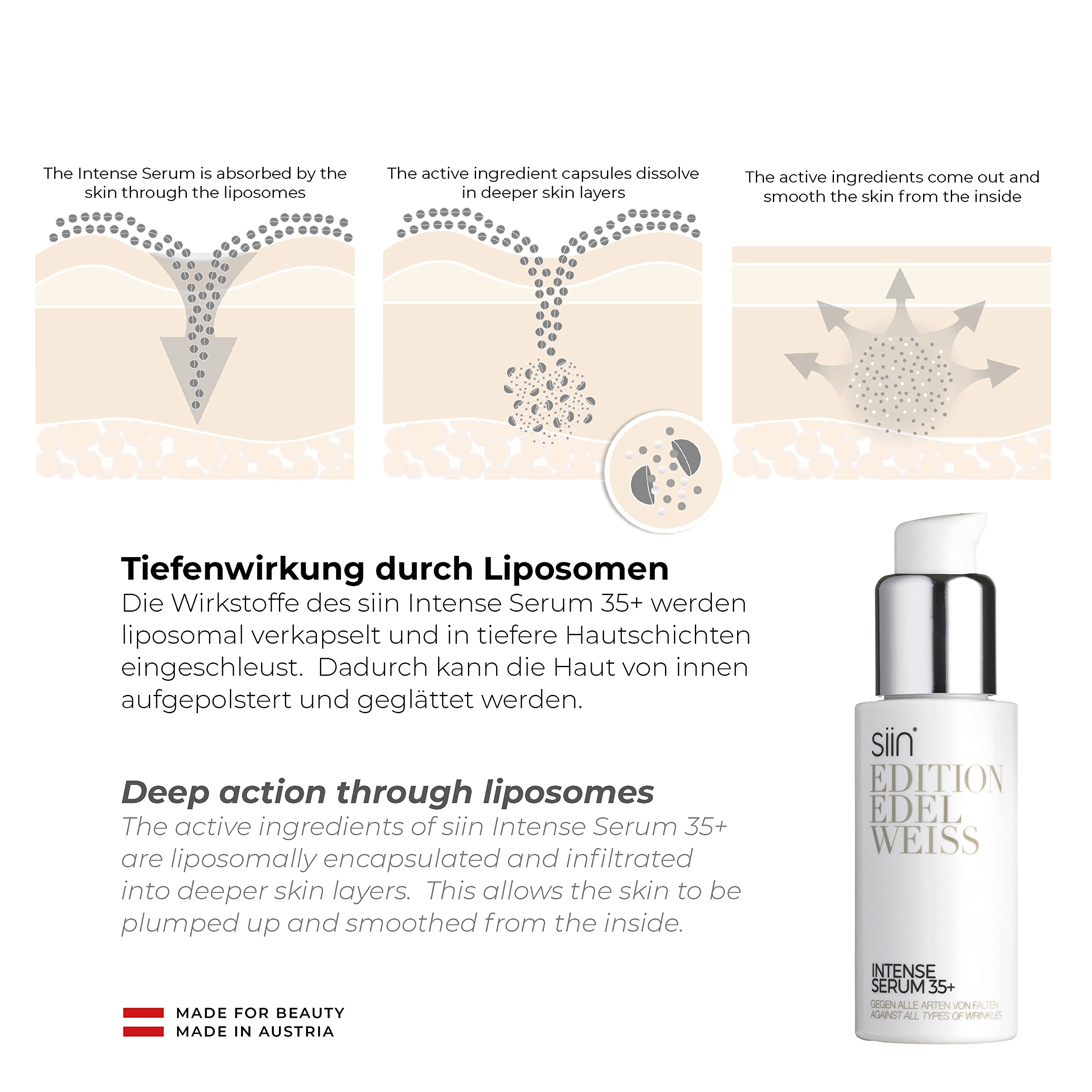 BEAUTY BOX-BASIC 35+, für alle Hauttypen, reinigt porentief, verfeinert das Hautbild, gegen Falten aller Art, mit Edelweiss, Hyaluron, Argireline, Retinol, Ceramide, Oxyforce