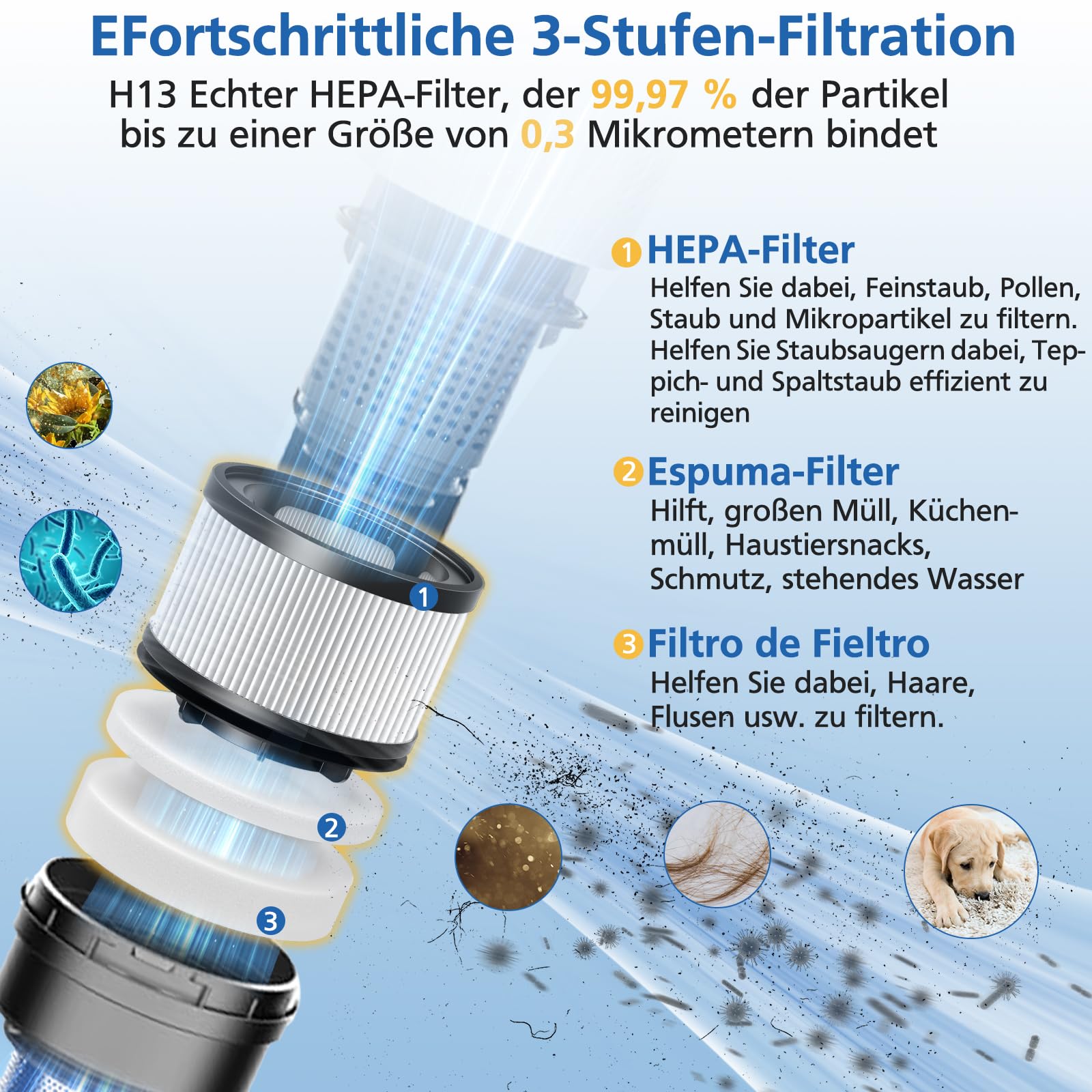 Lot de 6 filtres VortexIQ 40 pour aspirateur sans fil Levoit VortexIQ 40-RF/VortexIQ 40 Flex/LSV-VF401P-AEU - Filtre HEPA de rechange pour aspirateur Levoit VortexIQ 40 - Accessoires de rechange - 2