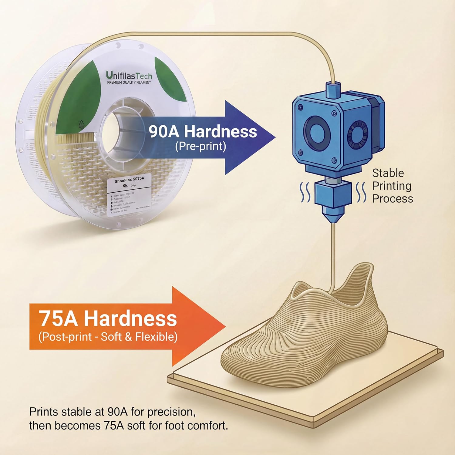 ShoeFlex 9075A Filament - 75A Shore, ISO 10993, High Flexibility & Toughness, High Flow & Speed, Easy to Print, Moisture-Resistant Aluminum Bag - Ideal for Footwear,750g (Beige)