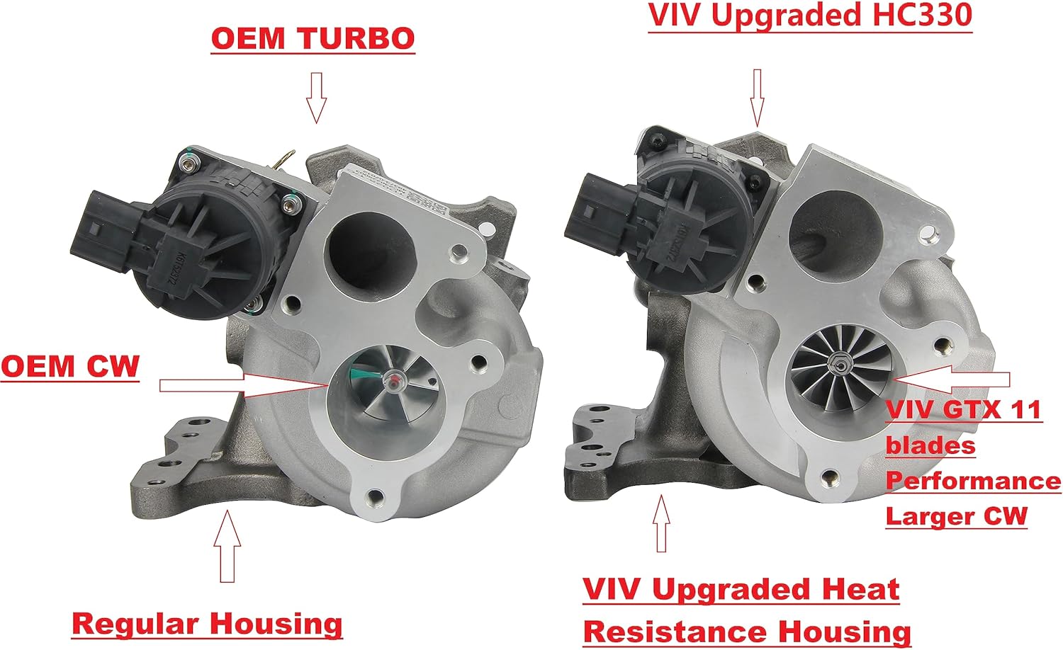 Upgraded TD04 Turbocharger for 2015+ 10th Gen Civic Si 1.5 T L15B7 up to 350+horse power