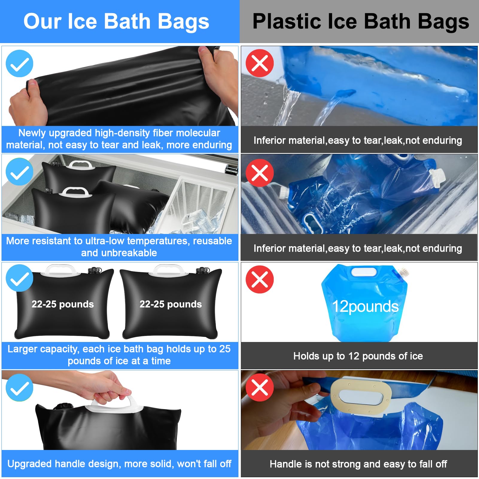 XANGNIER 2 Pack Reusable Extra Large Ice Bath Bags,Upgraded Large Capacity Bathtub Freezer Anti-Breakage Water Bag,Cold Plunge Accessories,Ice Bath Tub Accessories at Home,26L