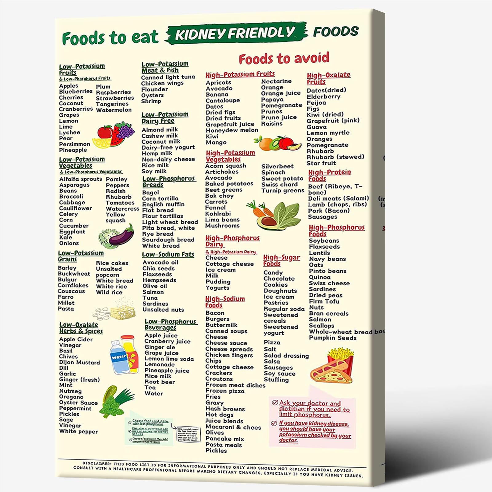 Kidney Friendly Food List Poster,Low Potassium, Grocery List,Shopping List Food Guide For Beginner Kidney Diet Plan List 8x12in With Frame