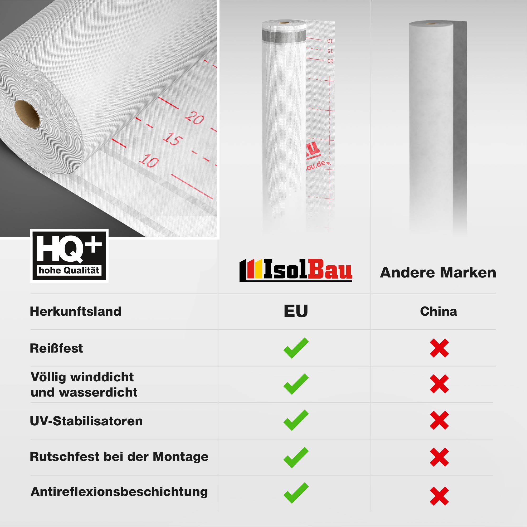 Isolbau Unterspannbahn Dach SPB 100 SKS, 150 m² Rolle (1,5 x 100 m) - Selbstklebende Dachfolie 100 g/m² & 2 Klebestreifen - Dampfdurchlässige Unterdeckbahn, wasserdicht und witterungsbeständig
