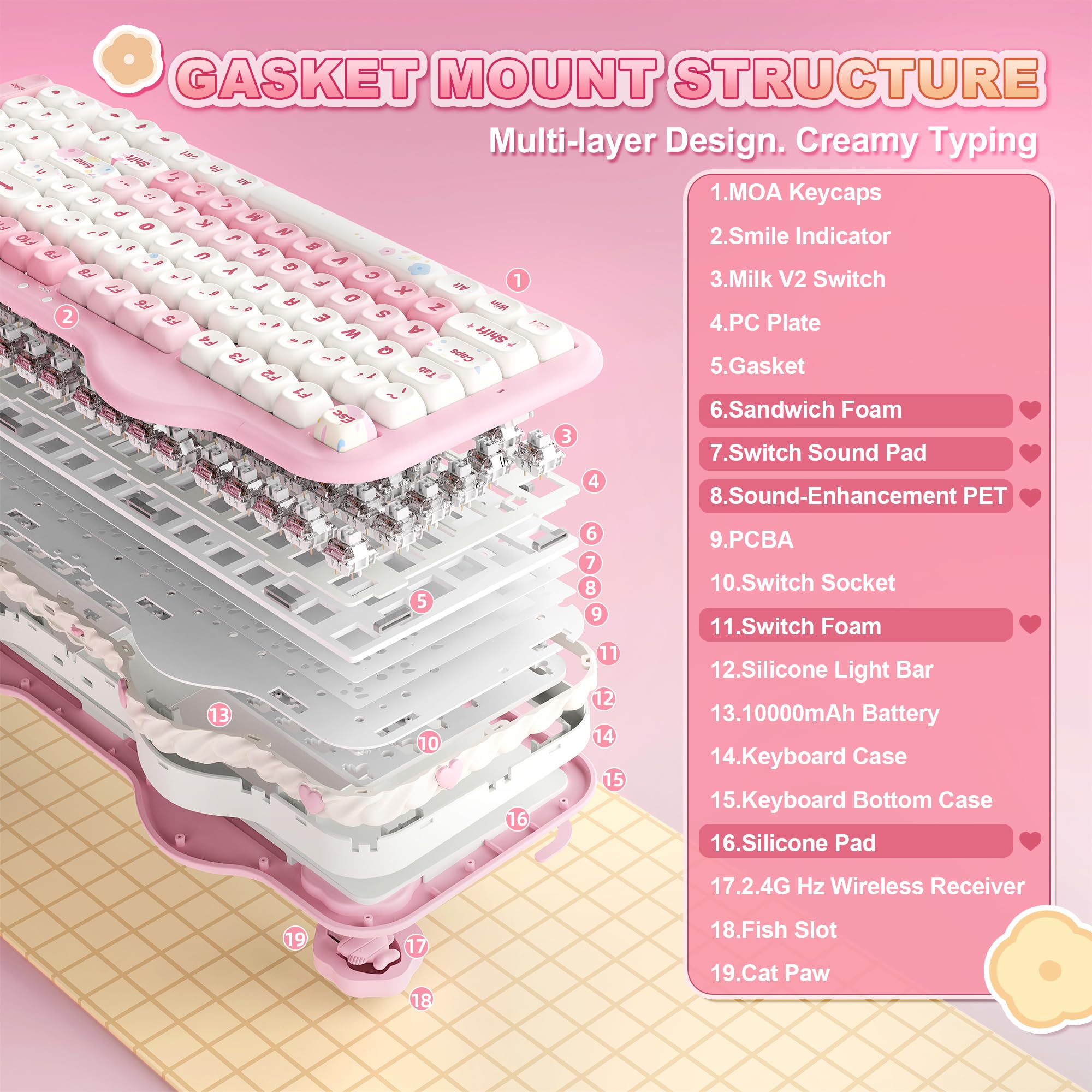 YUNZII C98 Tastiera Meccanica Gaming Wireless con Tastierino Numerico, 99 tasti PBT a profilo MOA, Bluetooth/2.4G/USB-C, Switch Hot-Swap, Gasket, RGB, Design Dolce per Win/Mac (Rosa, Candy Switch) - 5