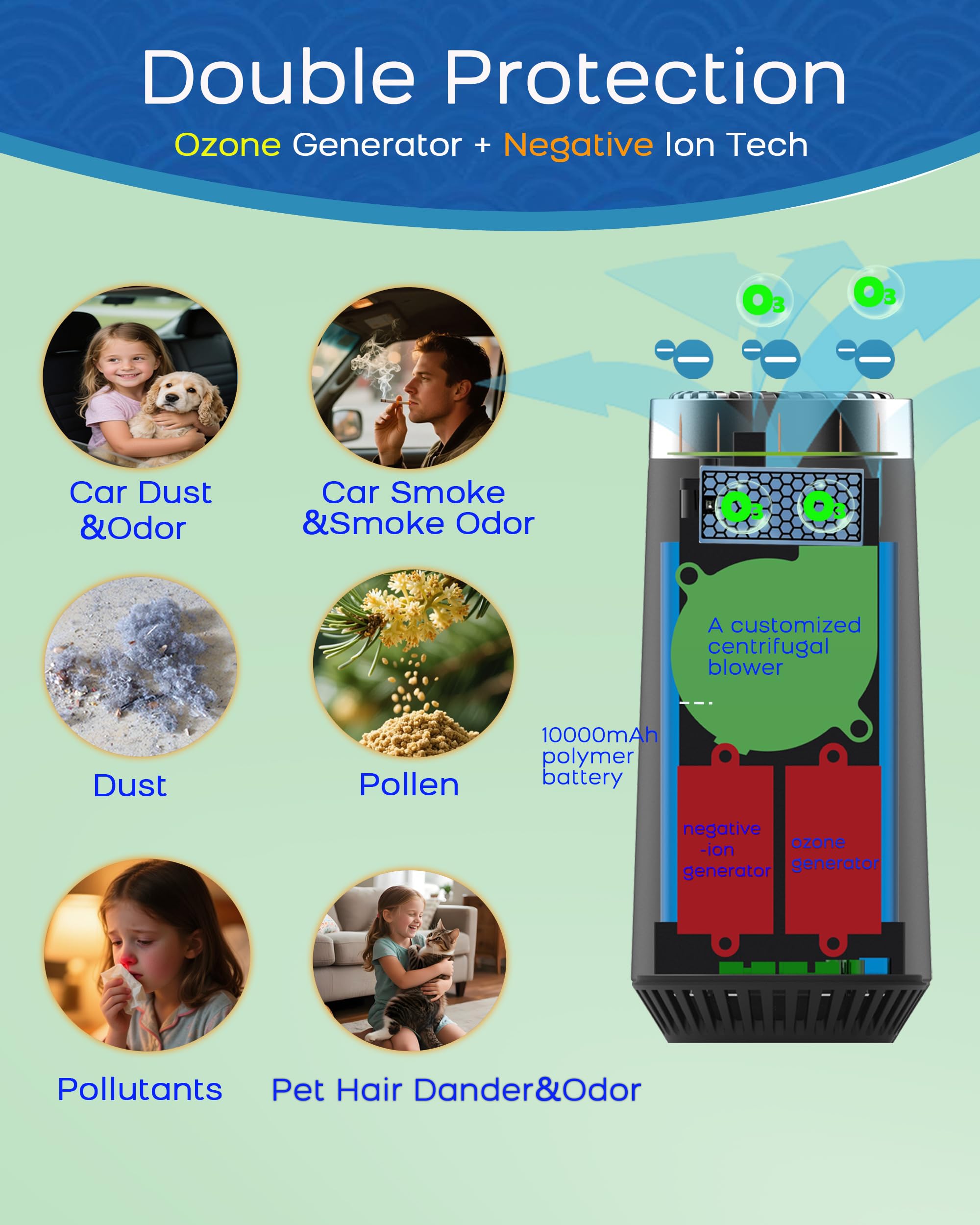 Ozone Generator for Car - Key Features