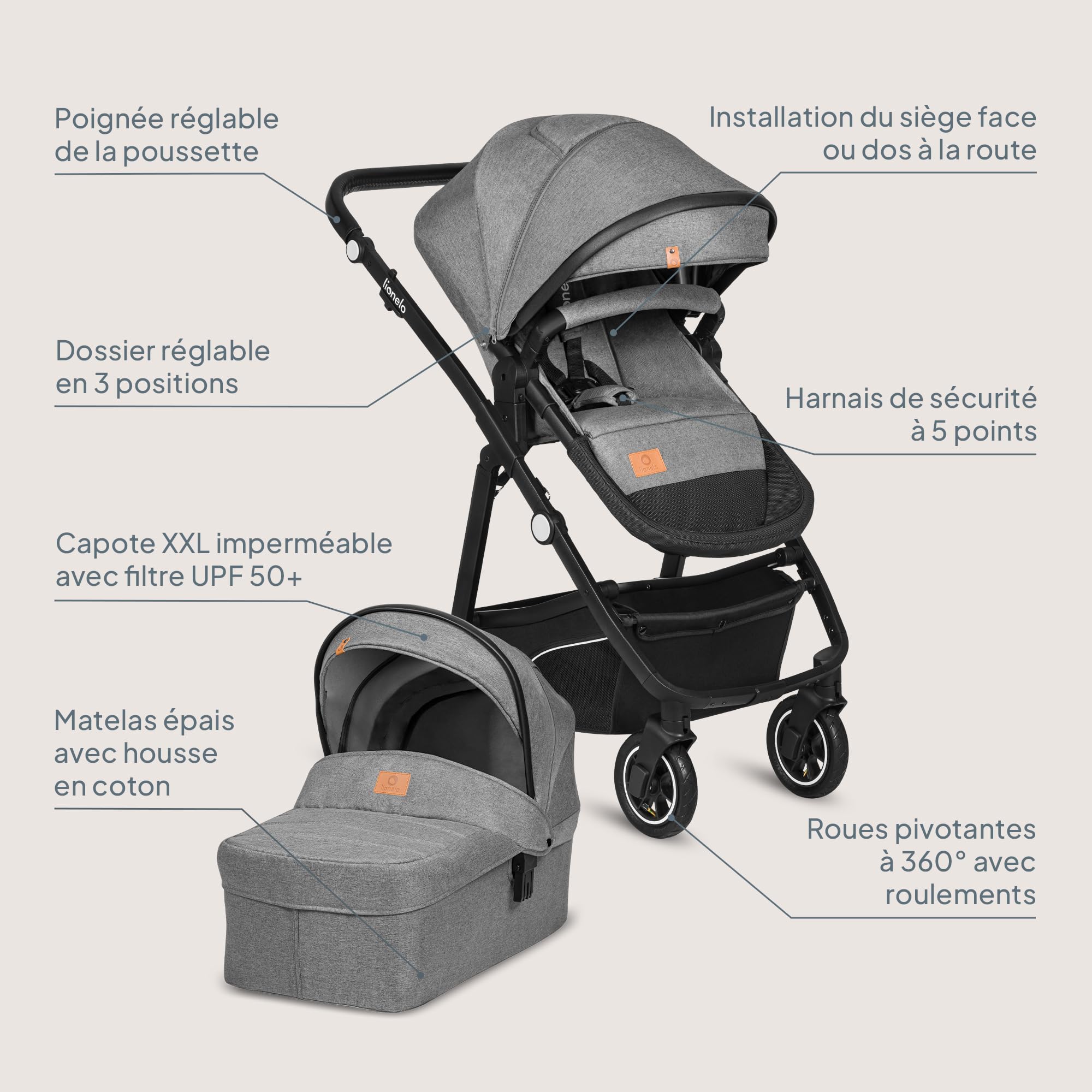 LIONELO BIANKA Poussette 3 en 1 max 22 kg Nacelle max 9 kg Siège-auto max 13 kg Poussette Pliable Système de Voyage Dossier Réglable Roues 360° Amorti Auvent XXL Trio poussettes combinées