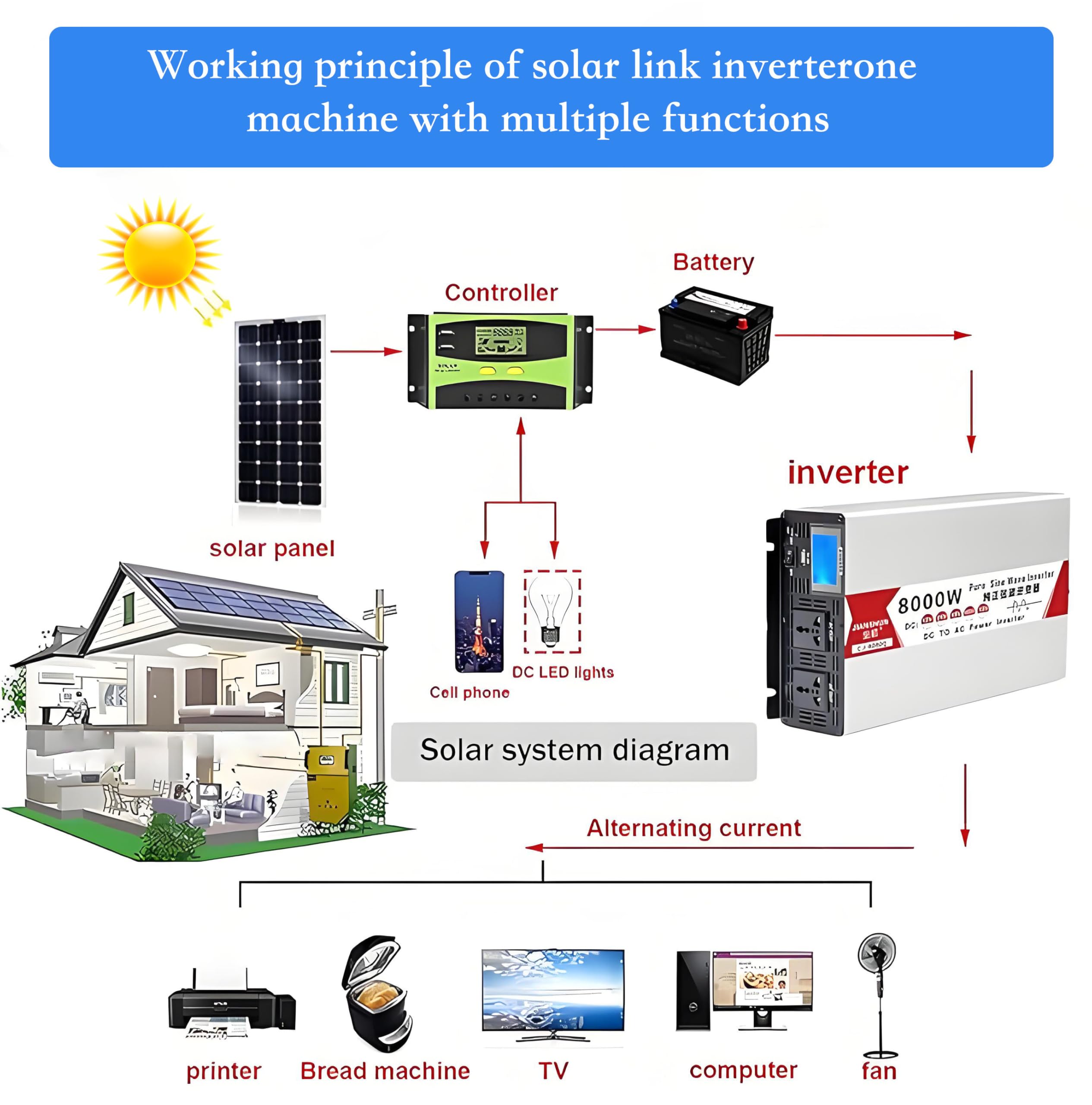 Hybrydowy Falownik, DC 12V, 24V, 48V, 60V do 110V, 220V AC, Czysty Falownik Sinusoidalny, Odpowiedni do Pojazdów Kempingowych, Ciężarówek, Systemów Solarnych 48V-5000W