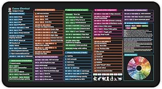 Canva User Guide Desk Mat – Shortcut Keys Desk Pad for Beginners | Canva Cheat Sheet | Learn How to Use Canva Easily - 12x22 in