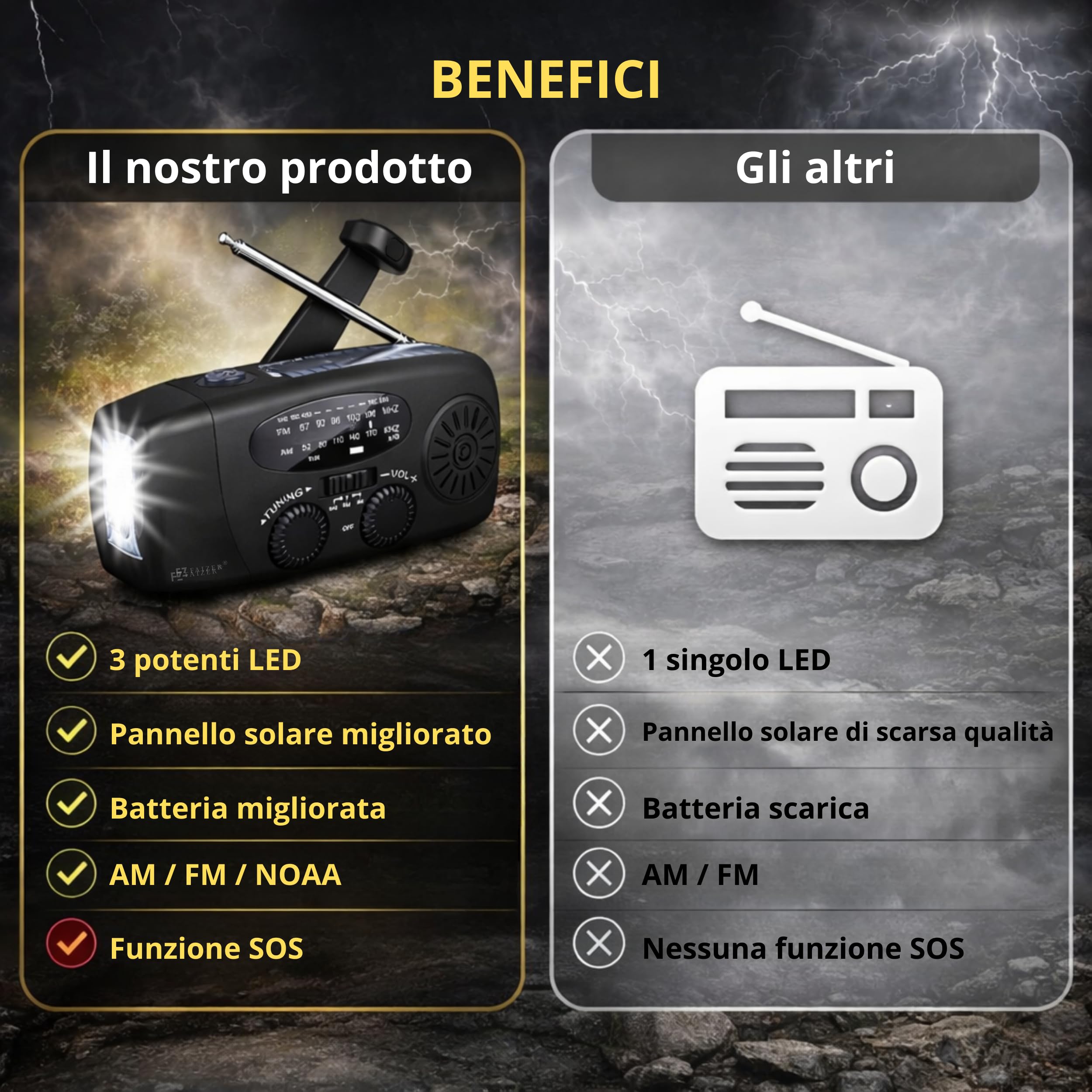 Radio portatile, Stazione meteo, Radiolina portatile, Radio FM/AM/WB, Power bank solare, Radio a Manovella Power Bank 2000 mAh per Ricarica Telefono di Emergenza, Kit di Sopravvivenza (Noir)