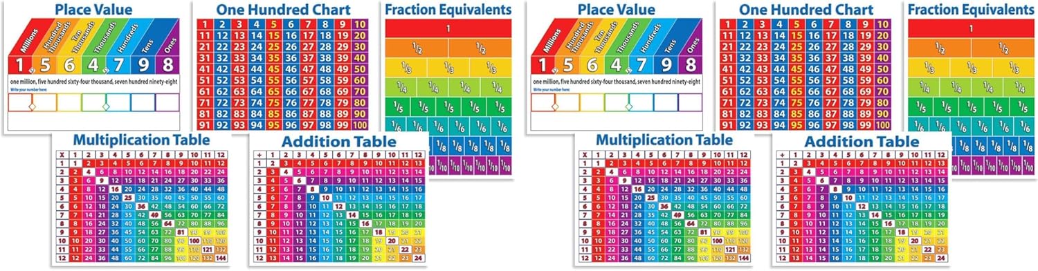 Scholastic Primary Math Charts Bulletin Board (TF8025), Multiple Colors Large (Pack of 2)