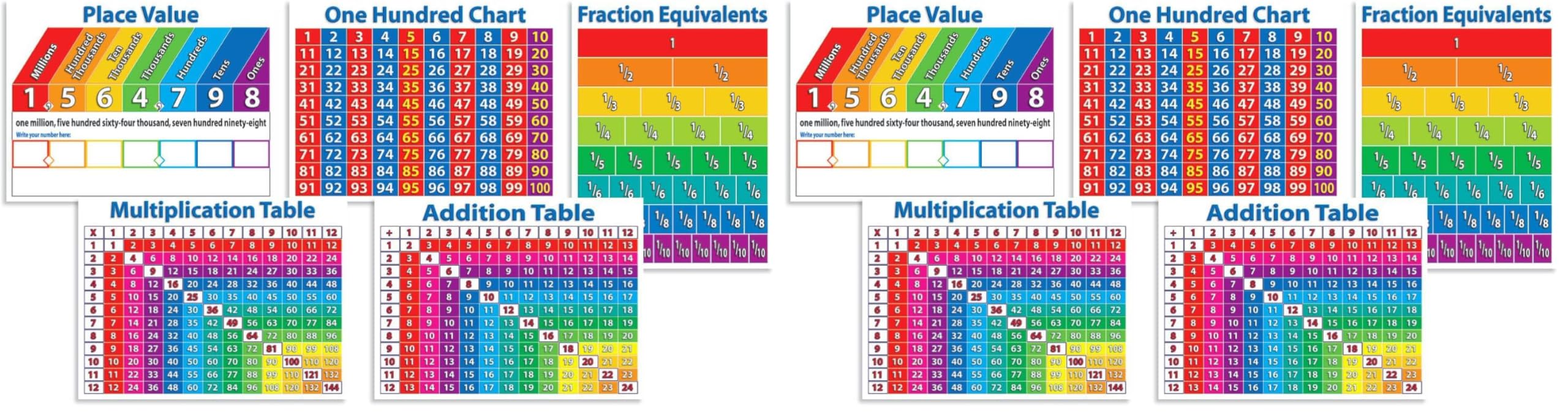 Amazon.com : Scholastic Primary Math Charts Bulletin Board