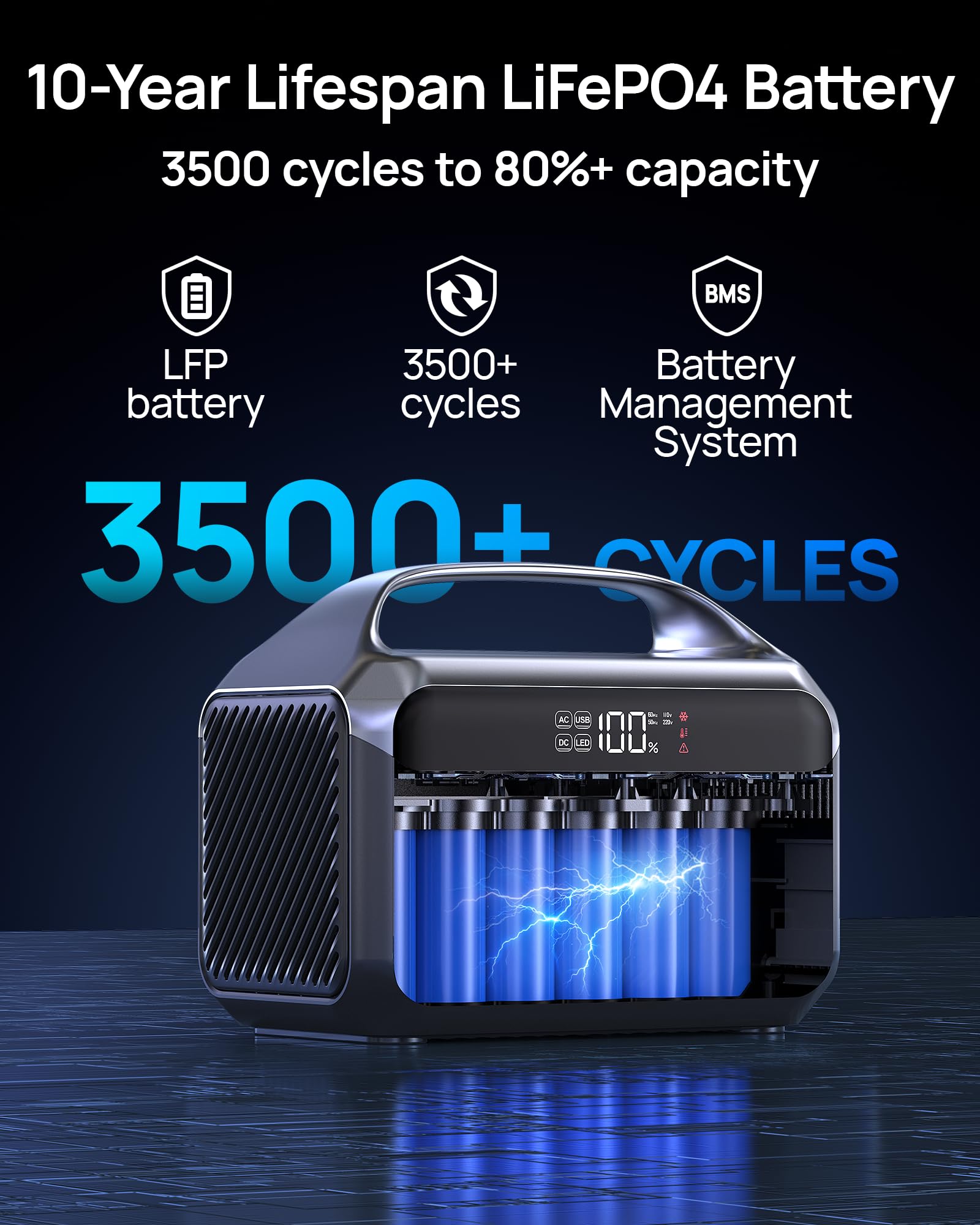 DARAN Portable Power Station with 60W Solar Panel Included, 288Wh LiFePO4 Battery, 350W (600W Peak), 7-Port Design, 2.1Hrs Fast Charing Solar Generators for Home, Outdoor Camping: Advanced Gray