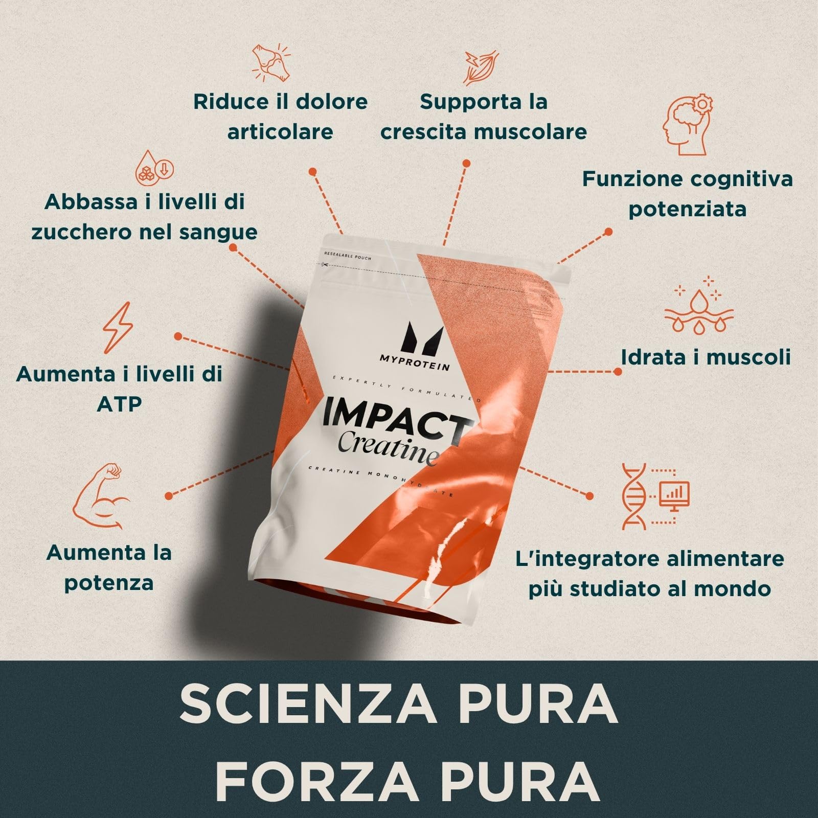 Myprotein Impact Creatina Monoidrato - Senza Aroma | 500 g - 147 Porzioni | Creatina Monoidrato Micronizzata per forza muscolare e fitness | 3 g di Creatina per Porzione