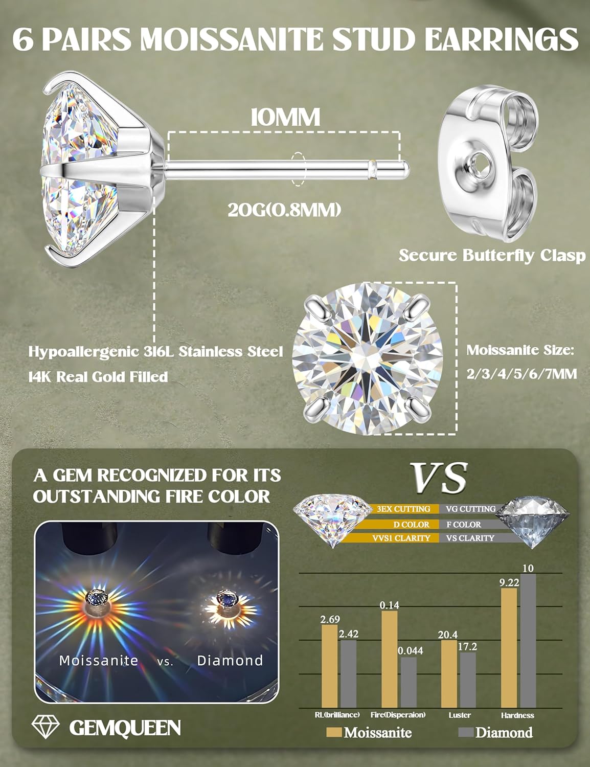 GEMQUEEN 6 Pairs 2-7mm Moissanite Earrings Studs : 14K Gold Plated Surgical Steel Stud Earring for Sensitive Ears Hypoallergenic Cartilage Helix Piercing Jewelry for Women Men Round Cut D Color VVS1