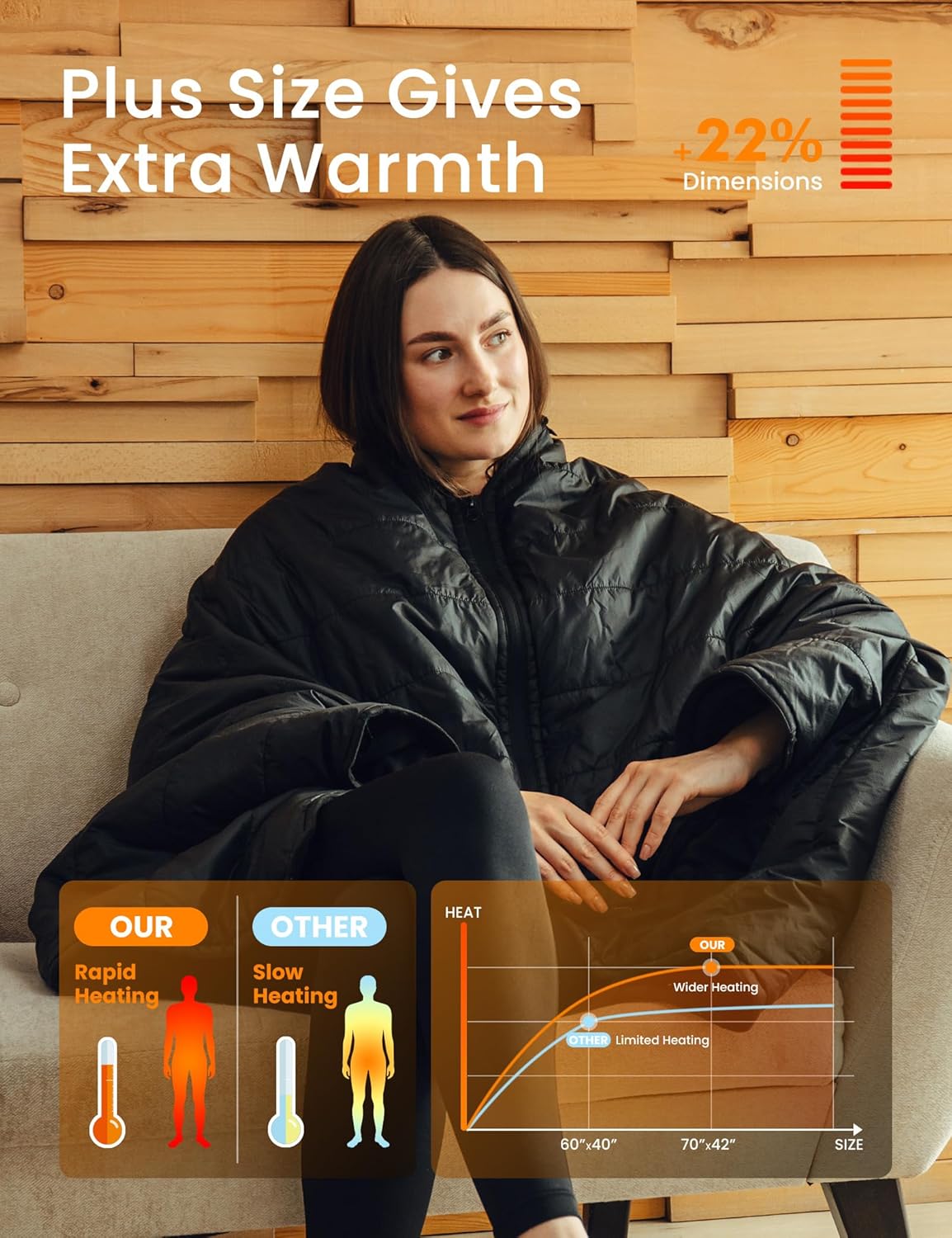 HENNCHEE Heated Blanket Battery Operated with Removable Hooded 70" x 42" Portable Heated Blanket with 16000mAh Battery Pack 5 Heating Zones Waterproof Heated Poncho for Home, Outdoors, Camping, Black - Image 2