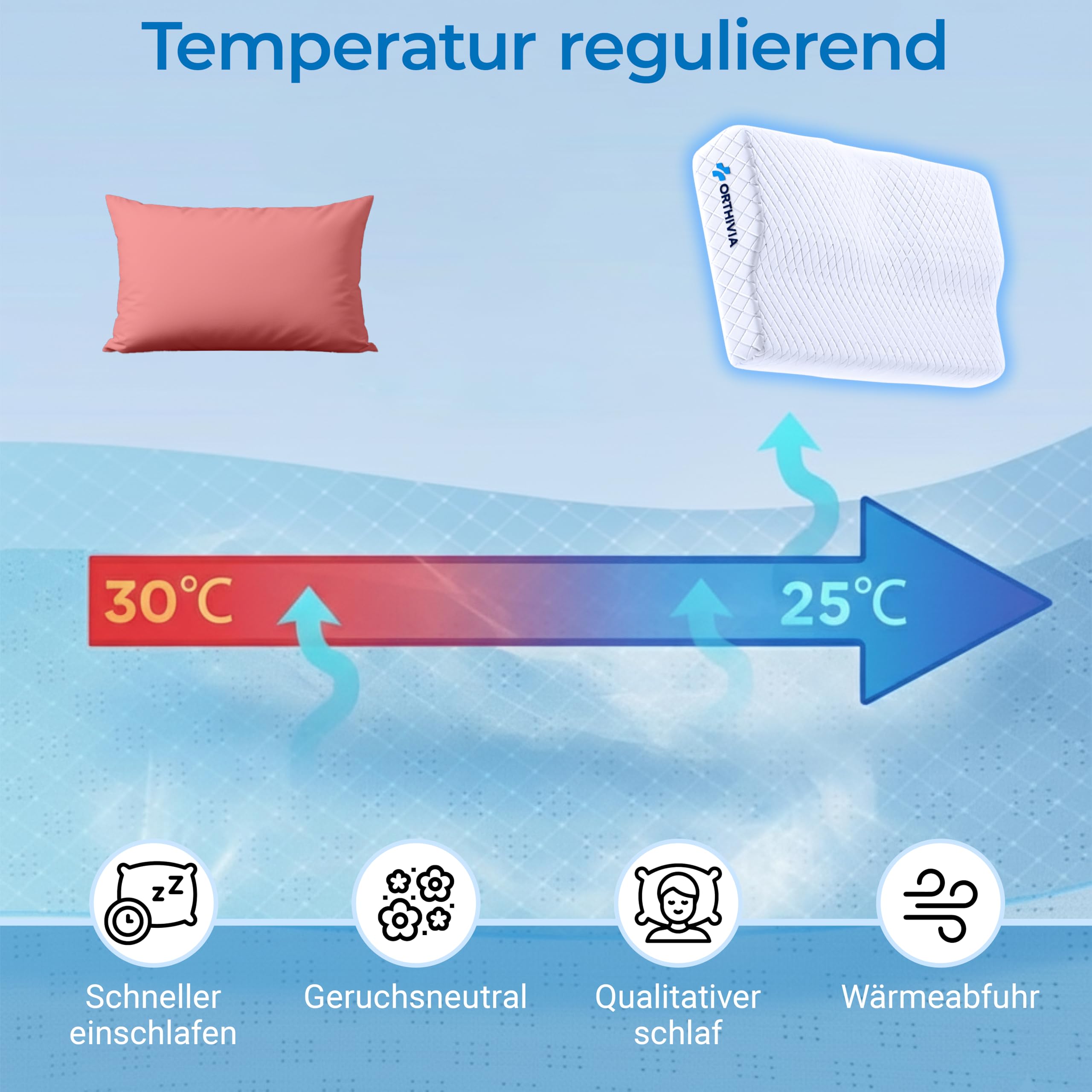 Seitenschläferkissen Nackenkissen - Memory Foam Kissen Ergonomisches Nackenkissen Kopfkissen | Nackenstützkissen für Seitenschläfer | Memory Foam Kissen Seitenschläfer