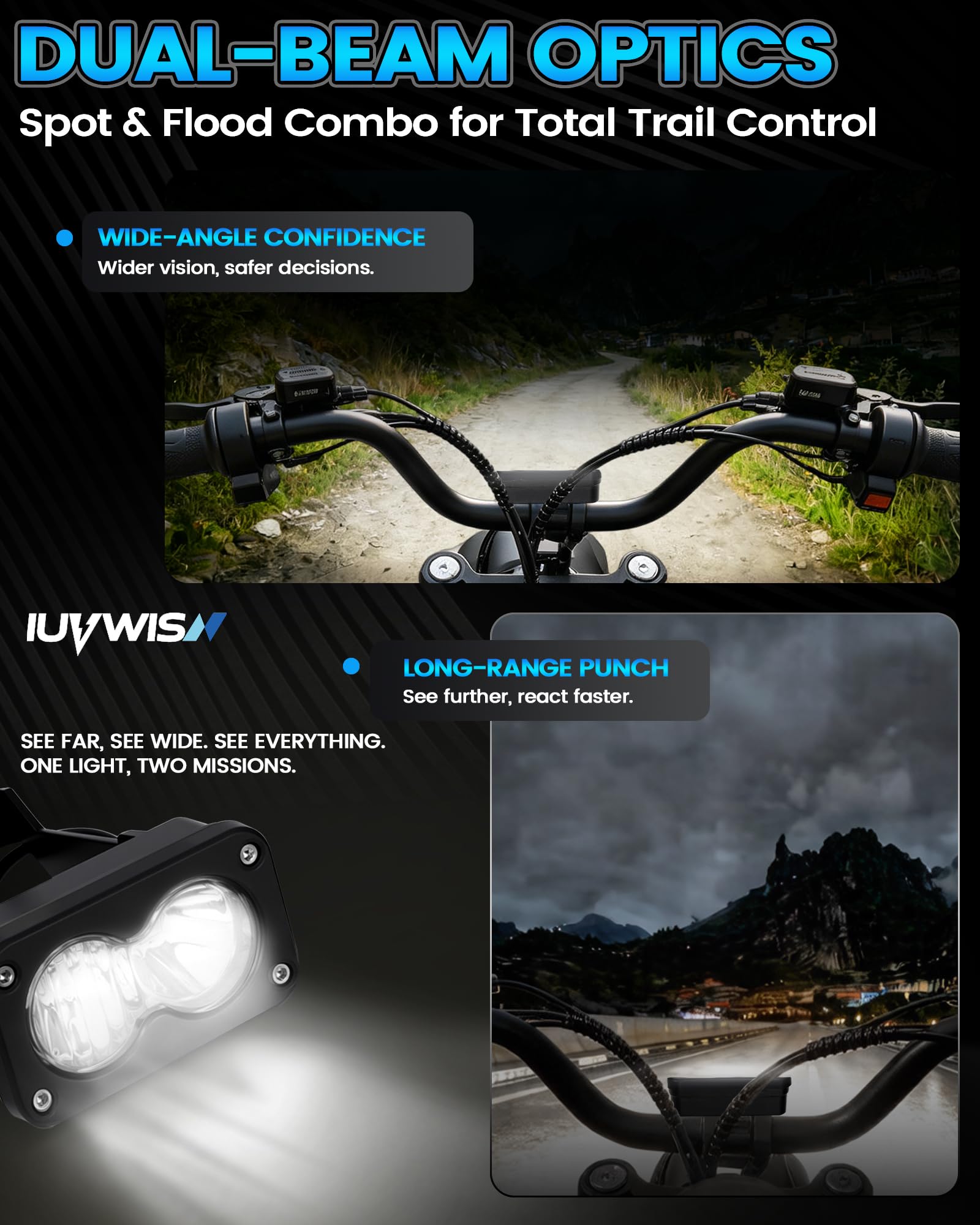IUVWISN Headlight Kit 20W 6000-6500K Led Light Bar Compatible Fit for Ridstar Q20 Ebike 3-Pin Dual Beam E Bike Front Light Waterproof Plug and Play Headlamp with Mount Bracket White - 4