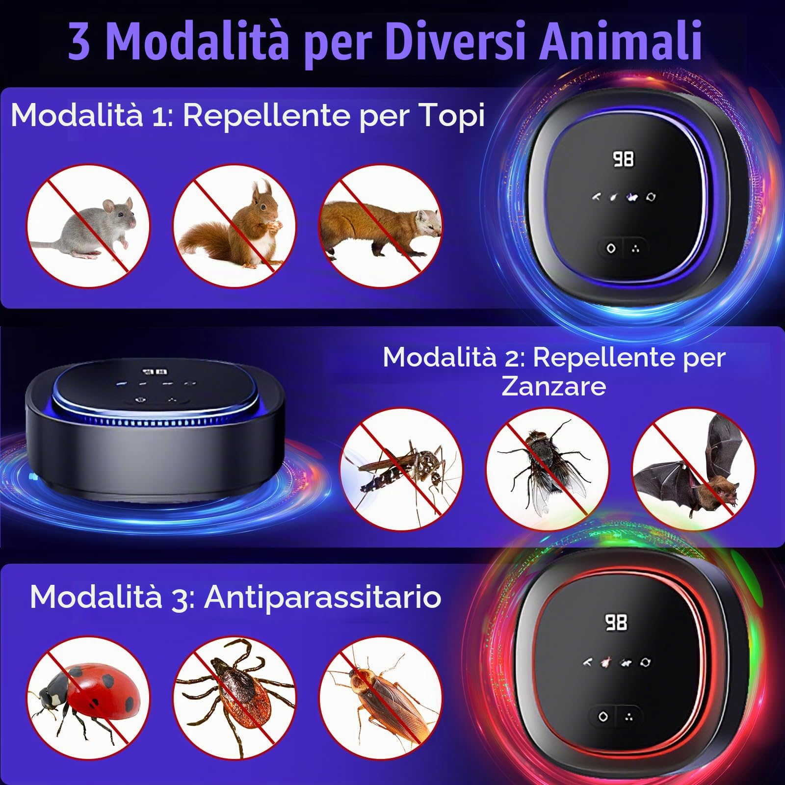 Ultrasuoni per Topi, 360° Repellente per Ratti da Esterno e da Interno con Luce LED, 3 modalità di Lavoro, Ricaricabile da 2000 mAh, Senza Fili Dissuasore per Topi, Zanzare, Uccelli