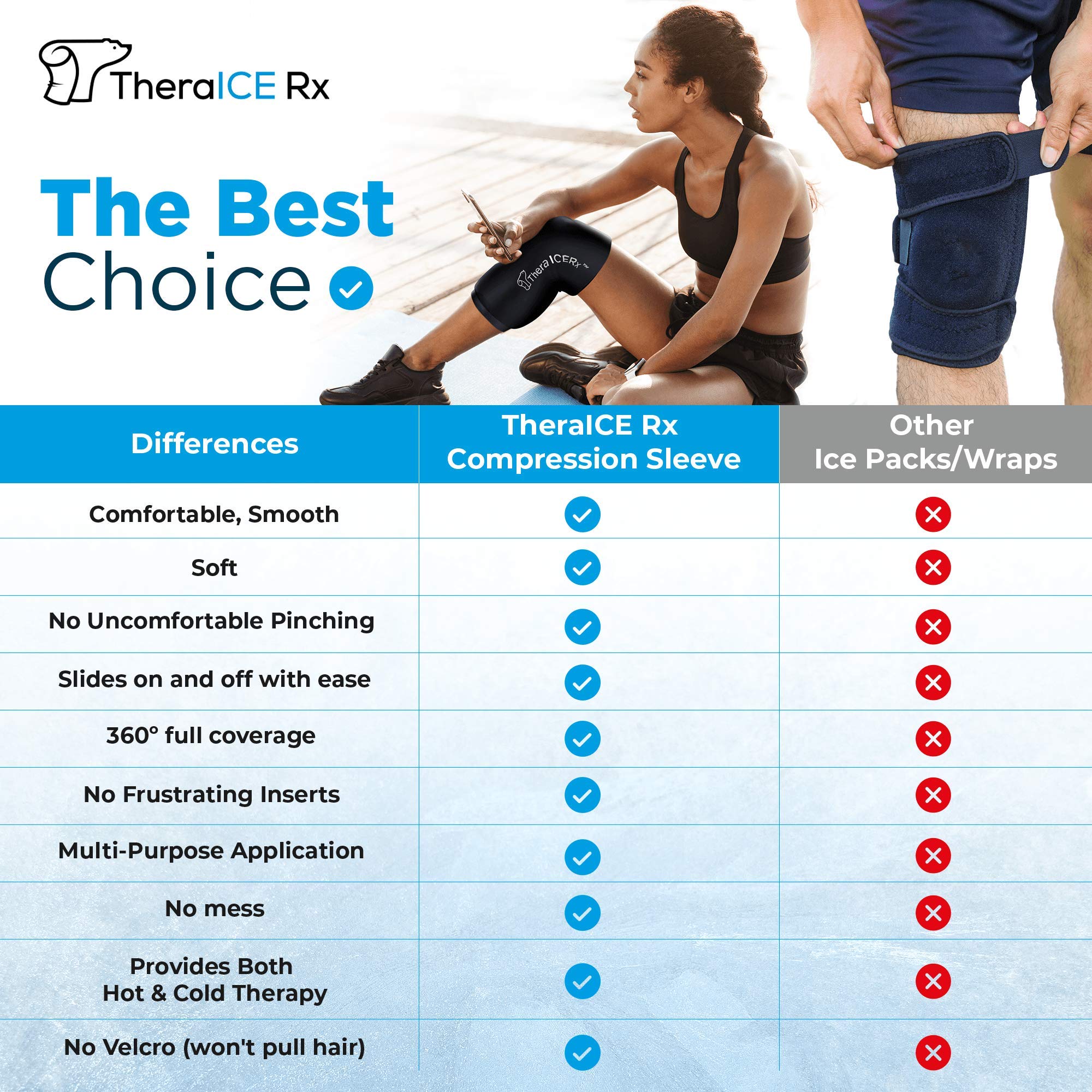 TheraICE Rx Elbow & Knee Ice Pack for Injuries Compression Sleeve