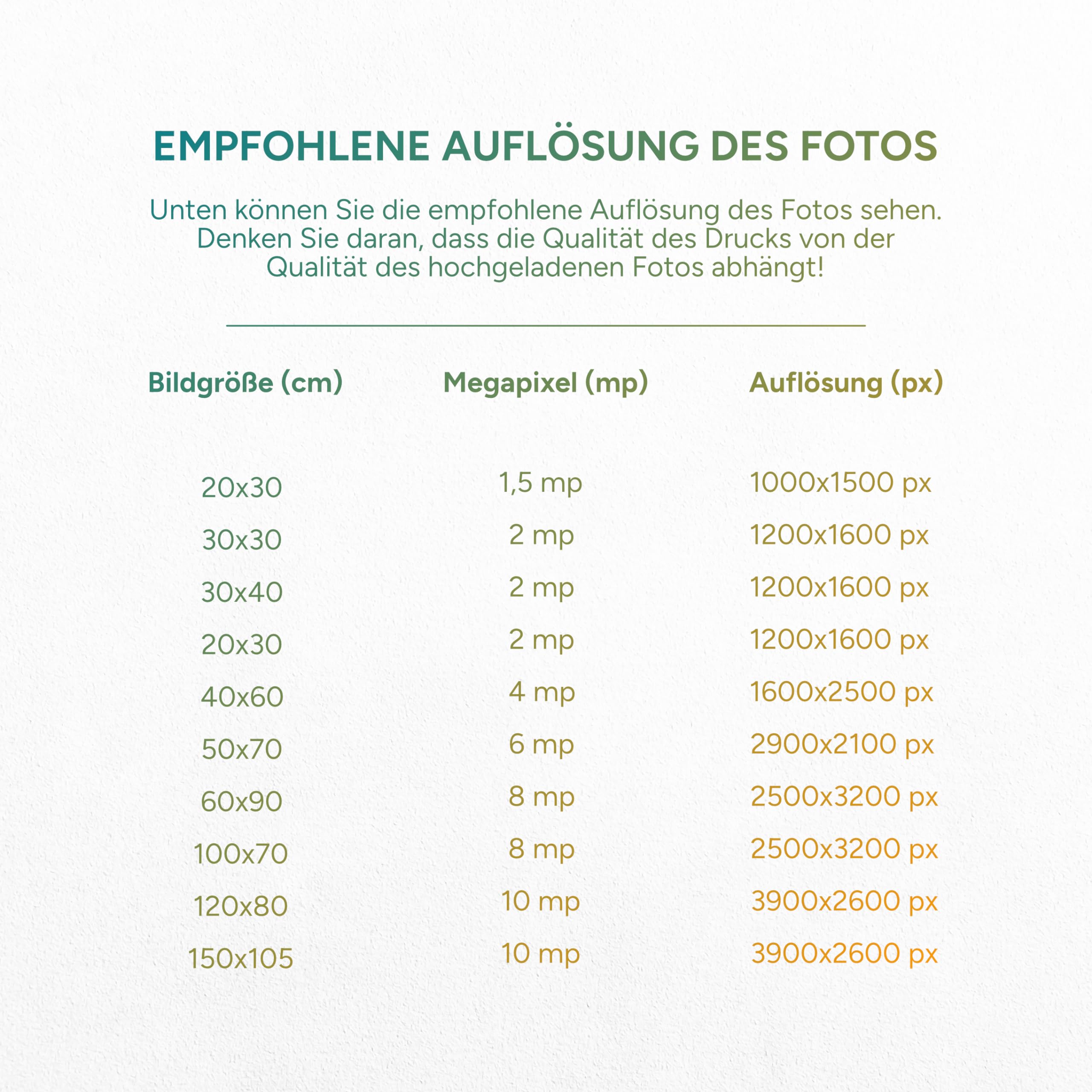 Estika Ihr Foto auf Leinwand - 40x100 cm - Fotogeschenke mit eigenem foto, Leinwand bilder, Personalisierte leinwand, Foto leinwandbild eigenes