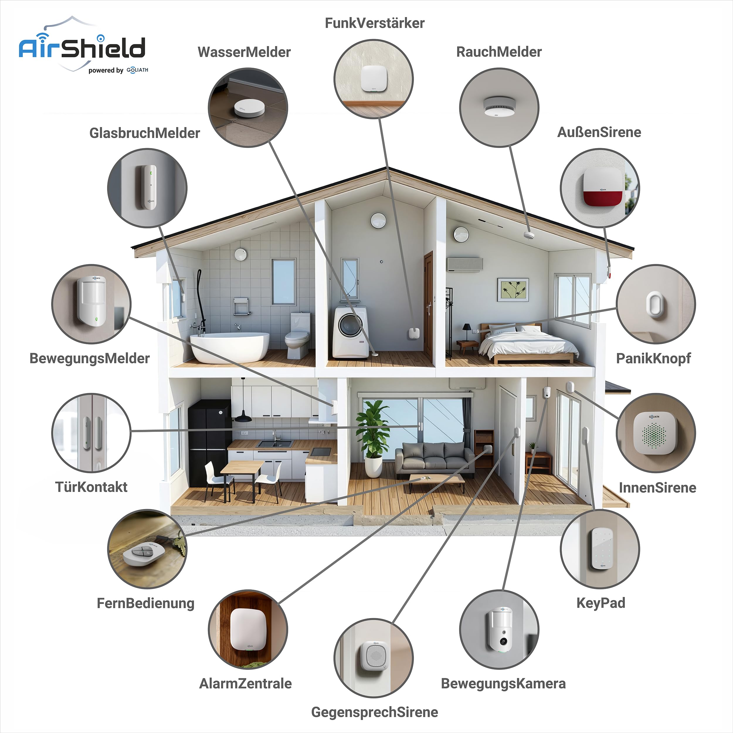 GOLIATH AirShield Alarmanlage Set, Funk 868 MHz, Alarmanlage mit Kamera Bewegungsmelder, App Steuerung, Tür Fensterkontakt, Innensirene, Keypad RFID, Einbruchmeldeanlage Haus oder Wohnung, Starterset