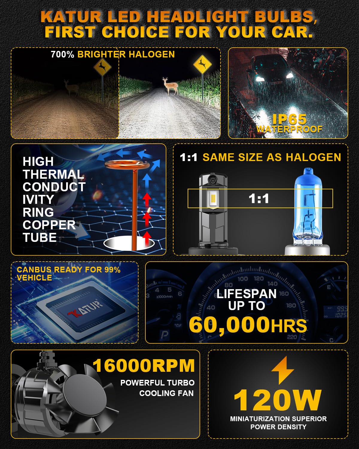 KATUR Żarówka LED 120 W 30000 LM, 700% jasności Plug And Play Mini rozmiar H7 6000K ksenonowa biel, 2 x H7 żarówka światła drogowe lub mijania
