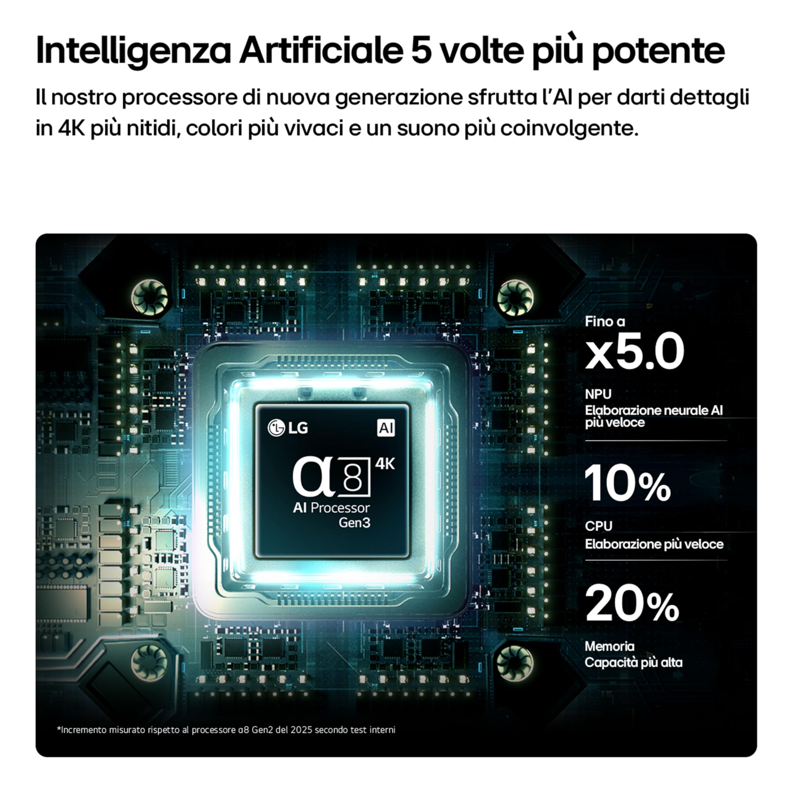 LG OLED AI 48 pollici Serie B6E OLED48B6ELC, Smart TV 4K, Nero perfetto, Dolby Vision & Atmos, Processore α8 Gen3, AI Magic Remote, webOS con Gemini & Copilot, Gaming VRR e G-Sync 4K@120Hz, TV 2026