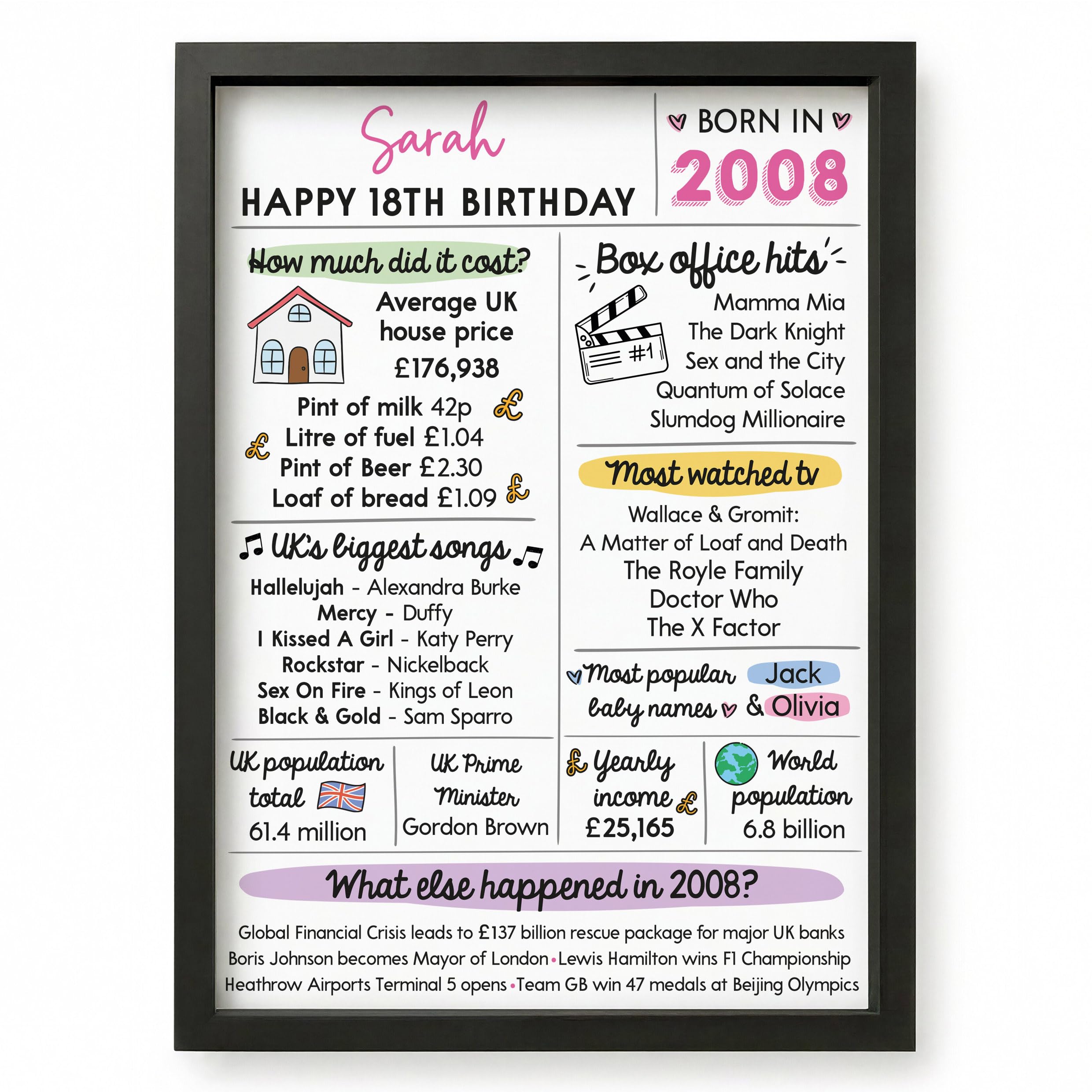 Beecreative 18th Birthday Gifts For Girls, Personalised Eighteenth Birthday