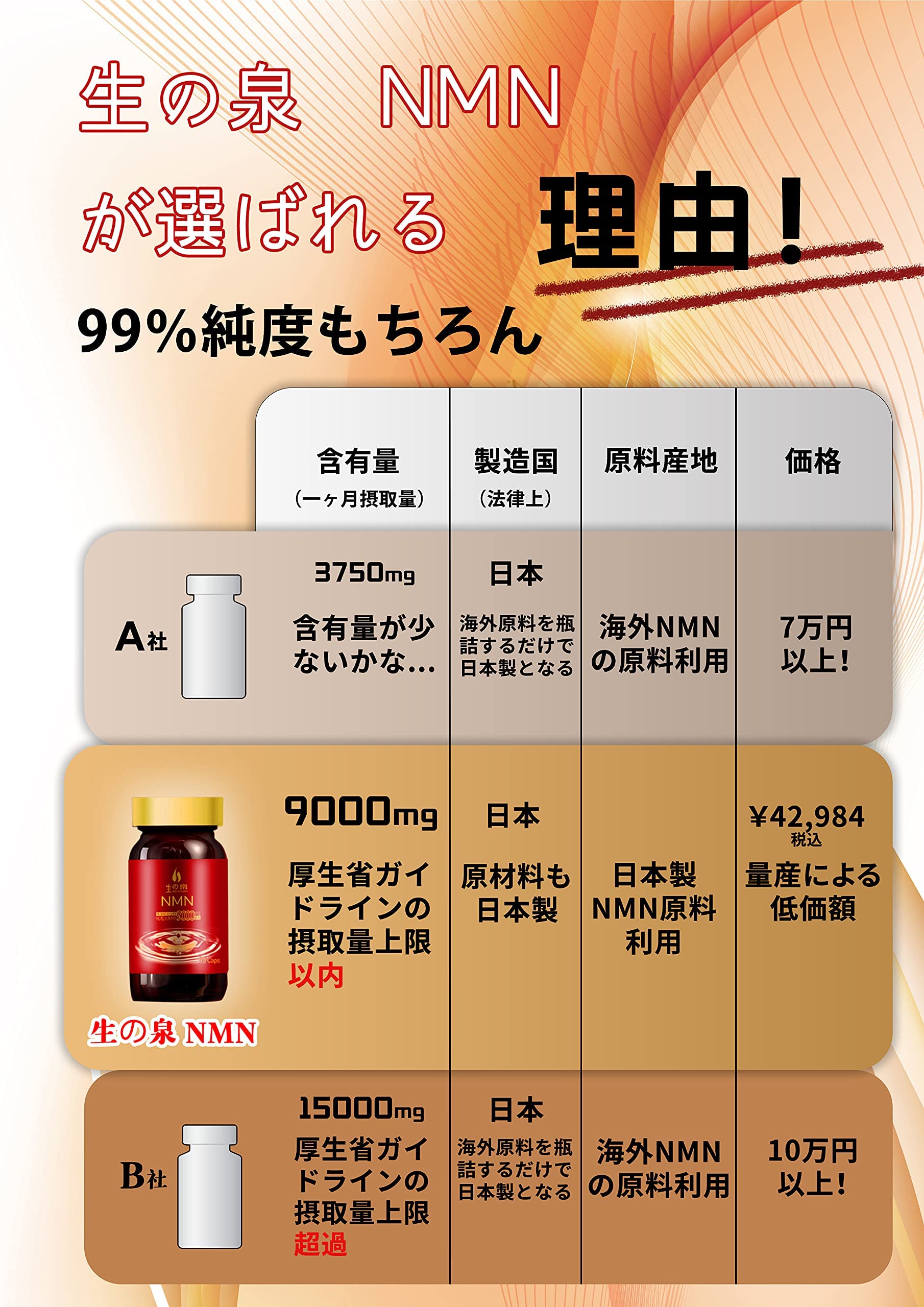 Amazon.co.jp: 生の泉NMN（3個セット）【もう一度の希望を人生に！生の 