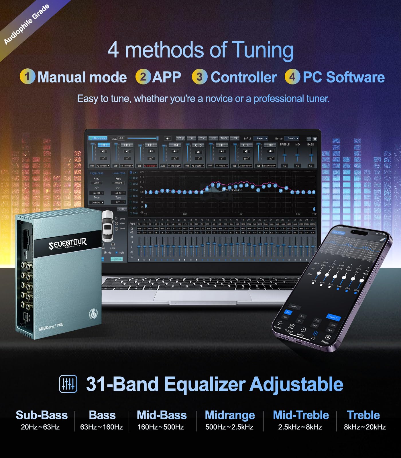 Seventour P48E DSP Car Audio Digital Signal Processor