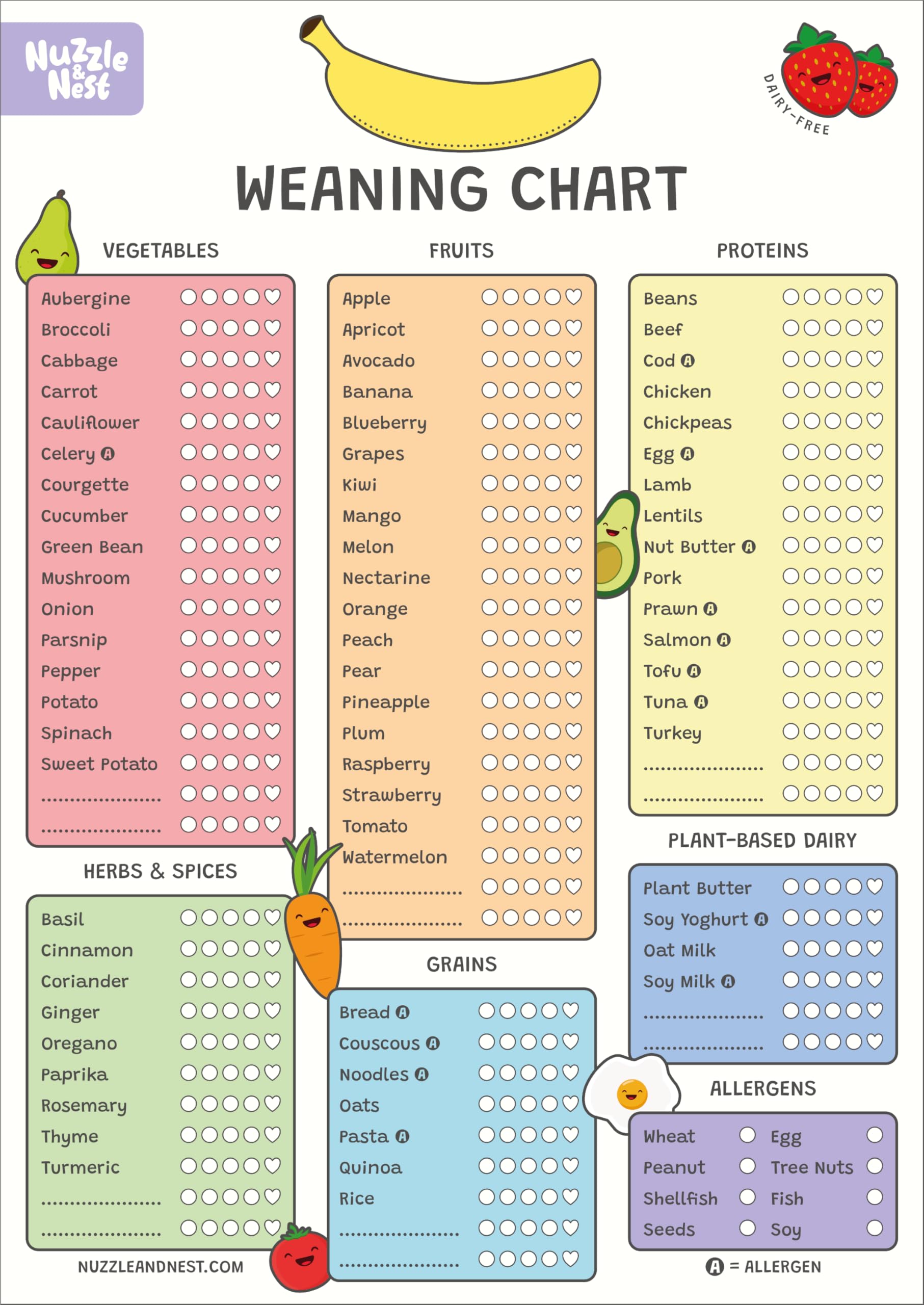 Baby Weaning Chart Poster | First Foods Checklist & Tracker – Nuzzle & Nest