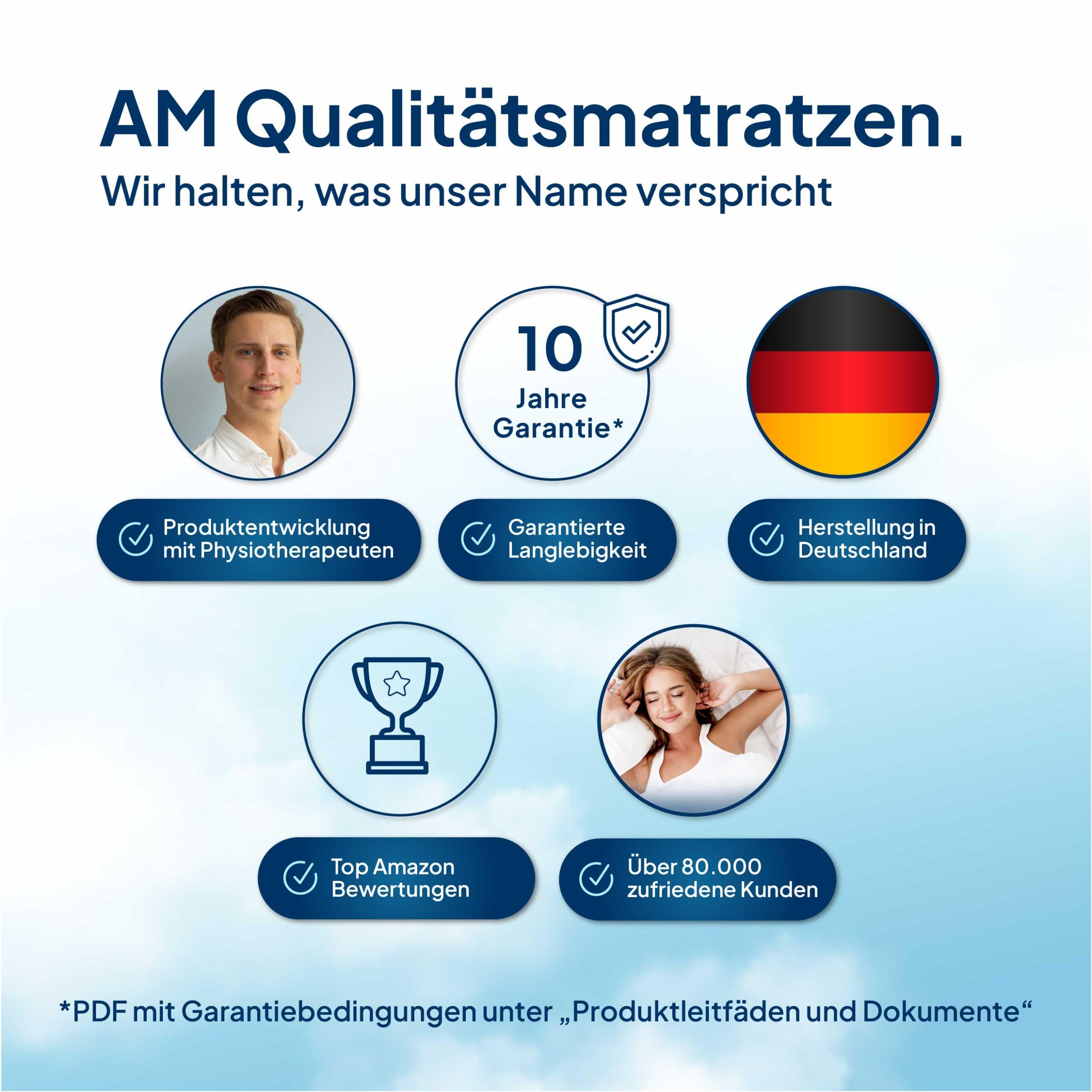 Hochwertiger Organic-Cotton Matratzenbezug 120x200cm mit Reißverschluss - 20 cm Kernhöhe - Allergiker geeignet - 60 Grad waschbar - 4-seitiger Reißverschluss - 120x200