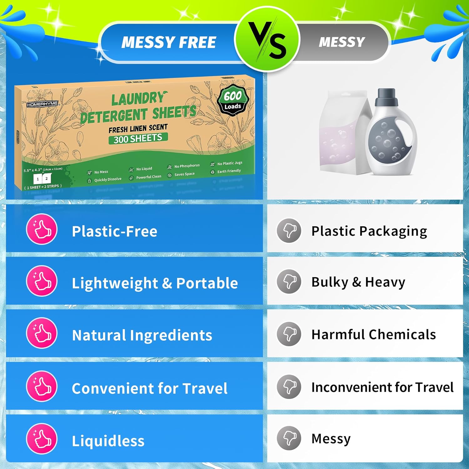 Laundry Detergent Sheets - Fresh Linen Scent 600 Loads (300 Sheets), Plastic Free, Laundry Detergent Strips for Travel, Dorms, Home, Apartments, Liquidless Technology, Eco Friendly& Hypoallergenic