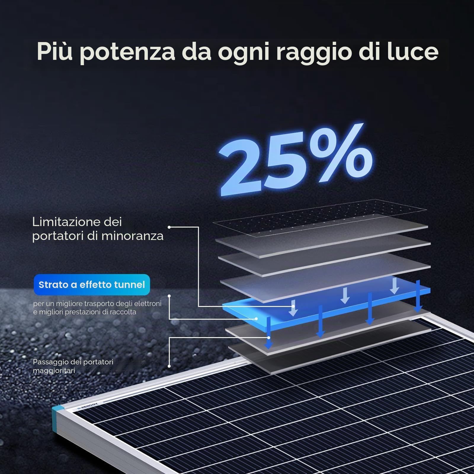 Renogy 16BB N-Type 175 Watt 12V Pannelli Solari 25% ad alta efficienza, caricatore di moduli fotovoltaici per batterie di camper, barche e tetti e altre applicazioni off-grid