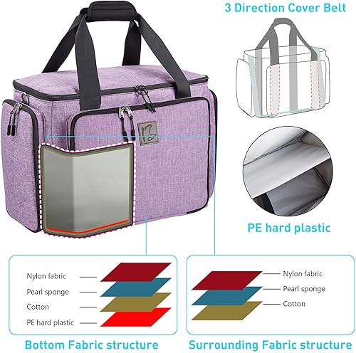 Miniatura 9 de Bolsa para máquina de coser con ruedas universales, funda de transporte para máquina de coser con cremalleras YKK, compatible con la mayoría de los