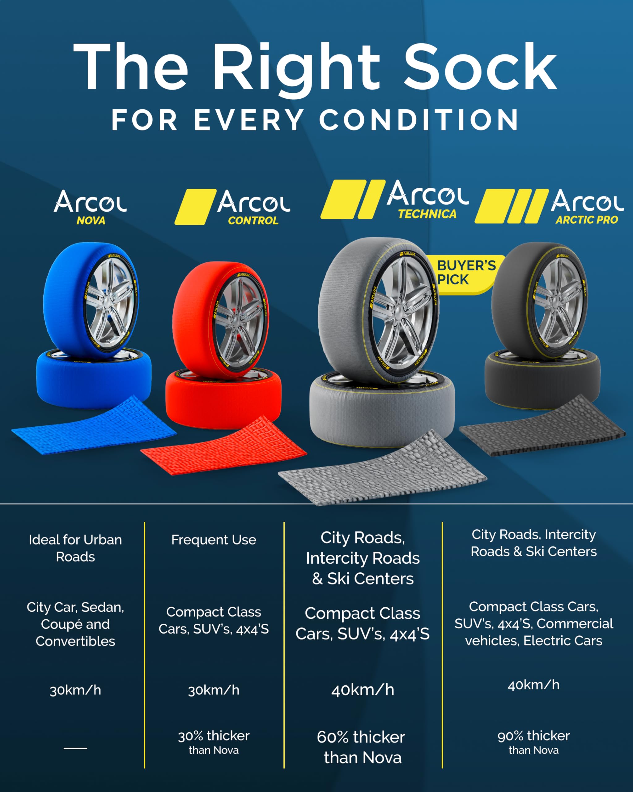 ARLUM Fundas Rueda Nieve para Coche Homologado EN 16662-1 - Dos Cadenas Nieve de Tela para Coche. Snow Sock Talla XL para R14-R22 (Tamaños de Neumáticos Detallados en el Interior) (Control, XL)