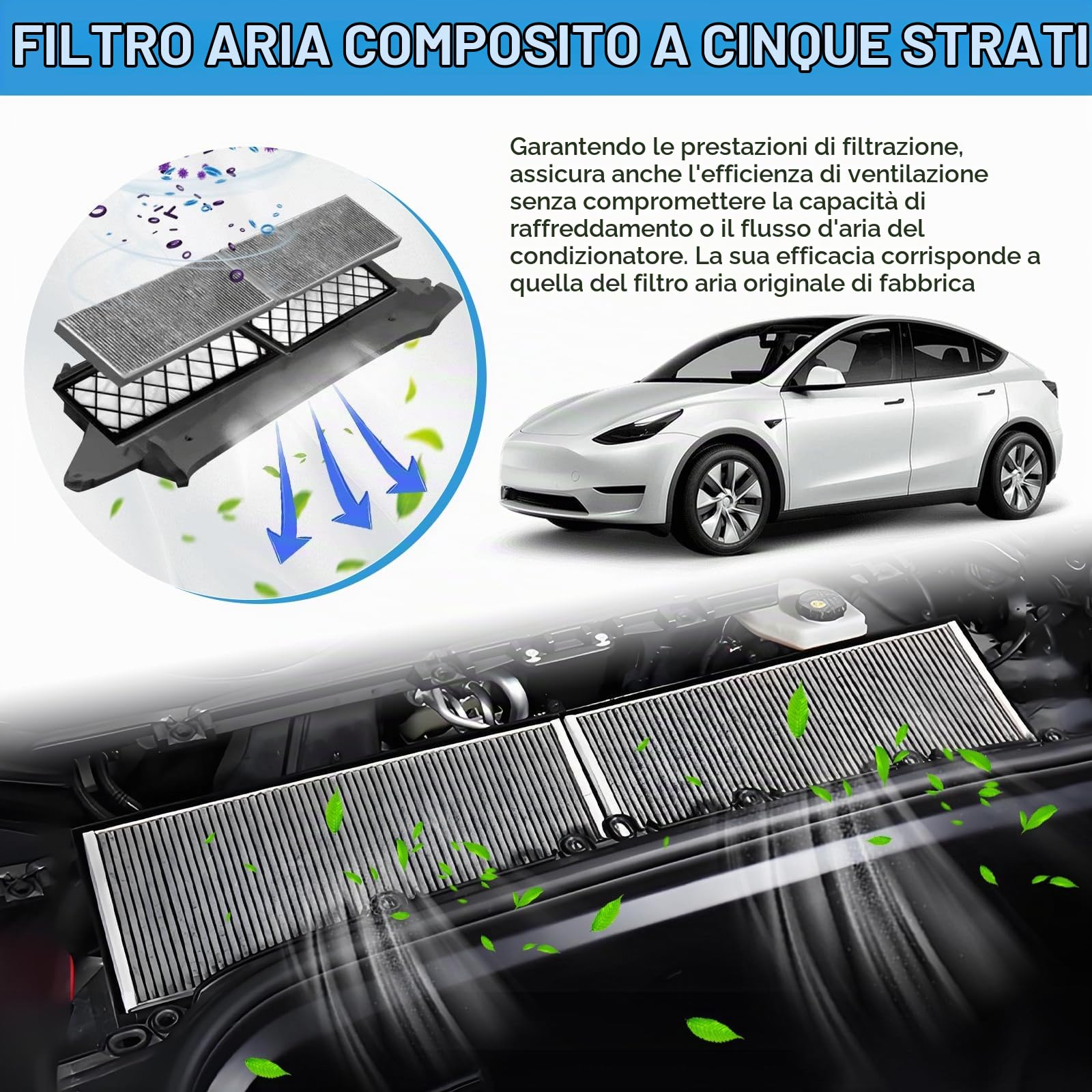 Set da 6 pezzi per Tesl*a Model Y 2020-2025 HEPA + set di filtri a carbone attivo, ricambio per filtro dell'aria abitacolo a carbone attivo, ricambio per filtro di ingresso aria, modalità di ricircolo