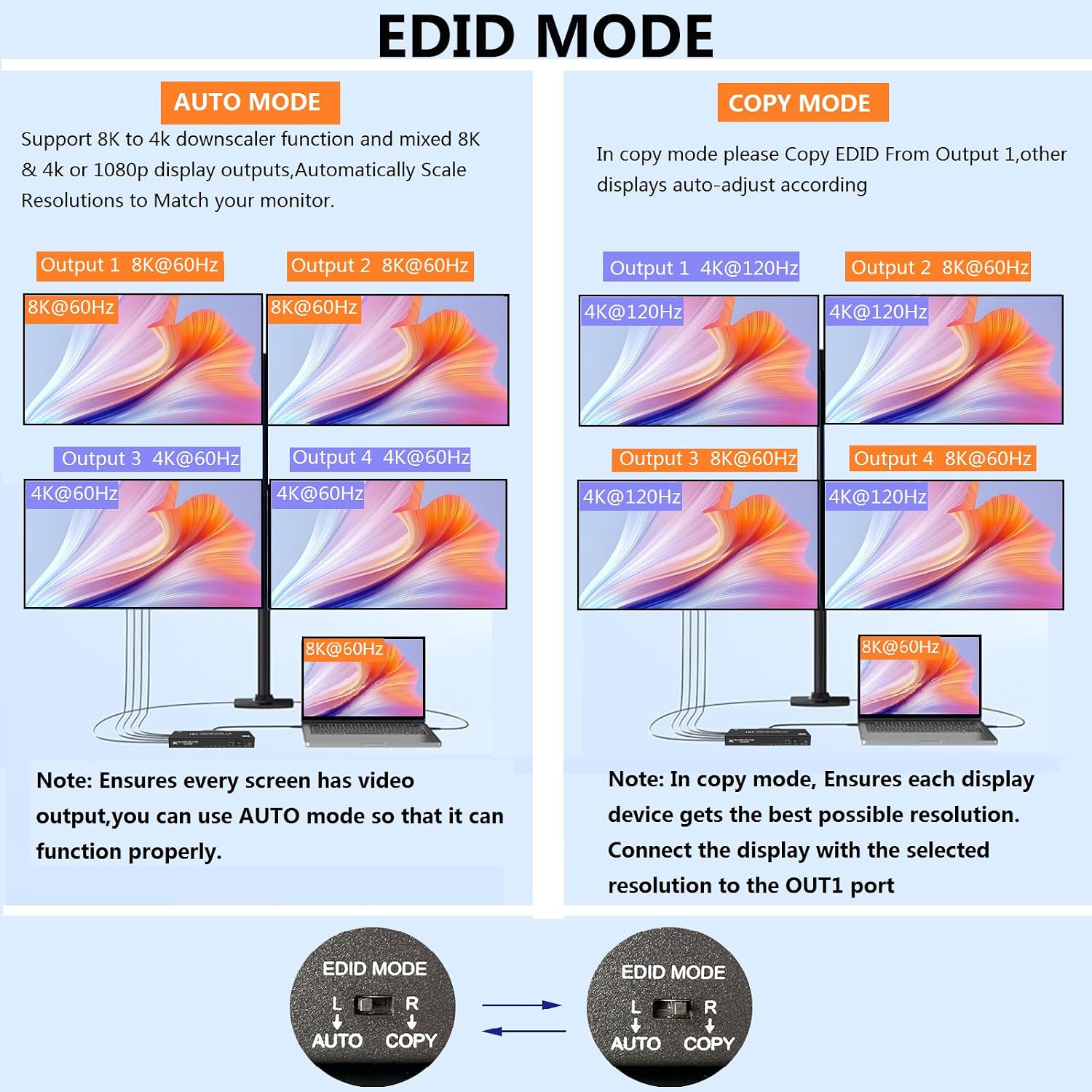 8K hdmi Splitter 1 in 4 Out, 1x4 hdmi 2.1 Splitter 8K@60Hz 4K@120Hz,48 Gbps,EDID,Auto Down Scaler,HDCP 2.3,VRR,HDR10+,3D,Only Duplication/Mirror Screens (Not Extend) for PS5, Xbox, HDTV, Laptop.