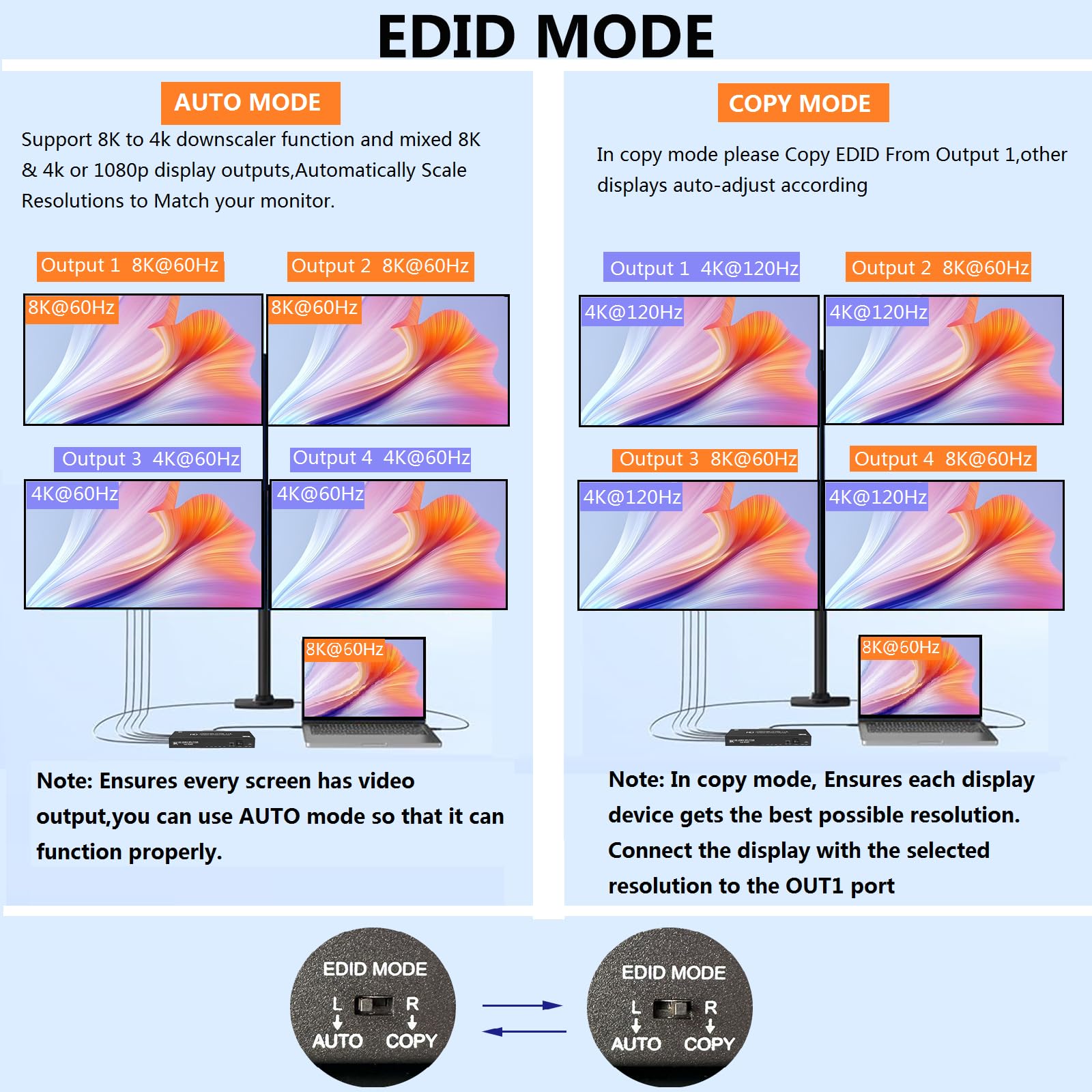 Divisor HDMI 8K 1 en 4 salidas, 1x4 HDMI 2.1 divisor 8K @60Hz 4K @120Hz, 48 Gbps, EDID, escalador automático de bajada, HDCP 2.3, VRR, HDR10+, 3D, solo duplicación/pantallas de espejo (no extensibles