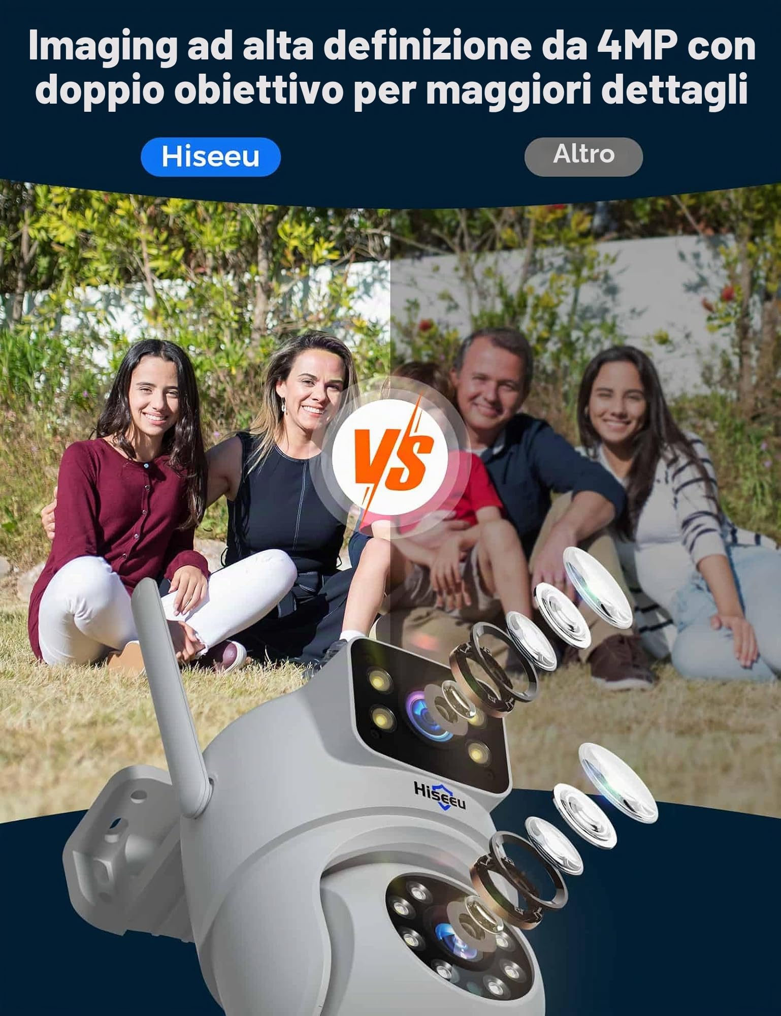 Hiseeu 【Doppia Lente 2K Telecamera Wi-Fi Esterno con 8X Zoom Digitale, 3MP PTZ Videocamera Sorveglianza, Tracciamento Auto Rilevamento Umano Visione Notturna a Colori Allarme Sonoro e Luminoso Alexa