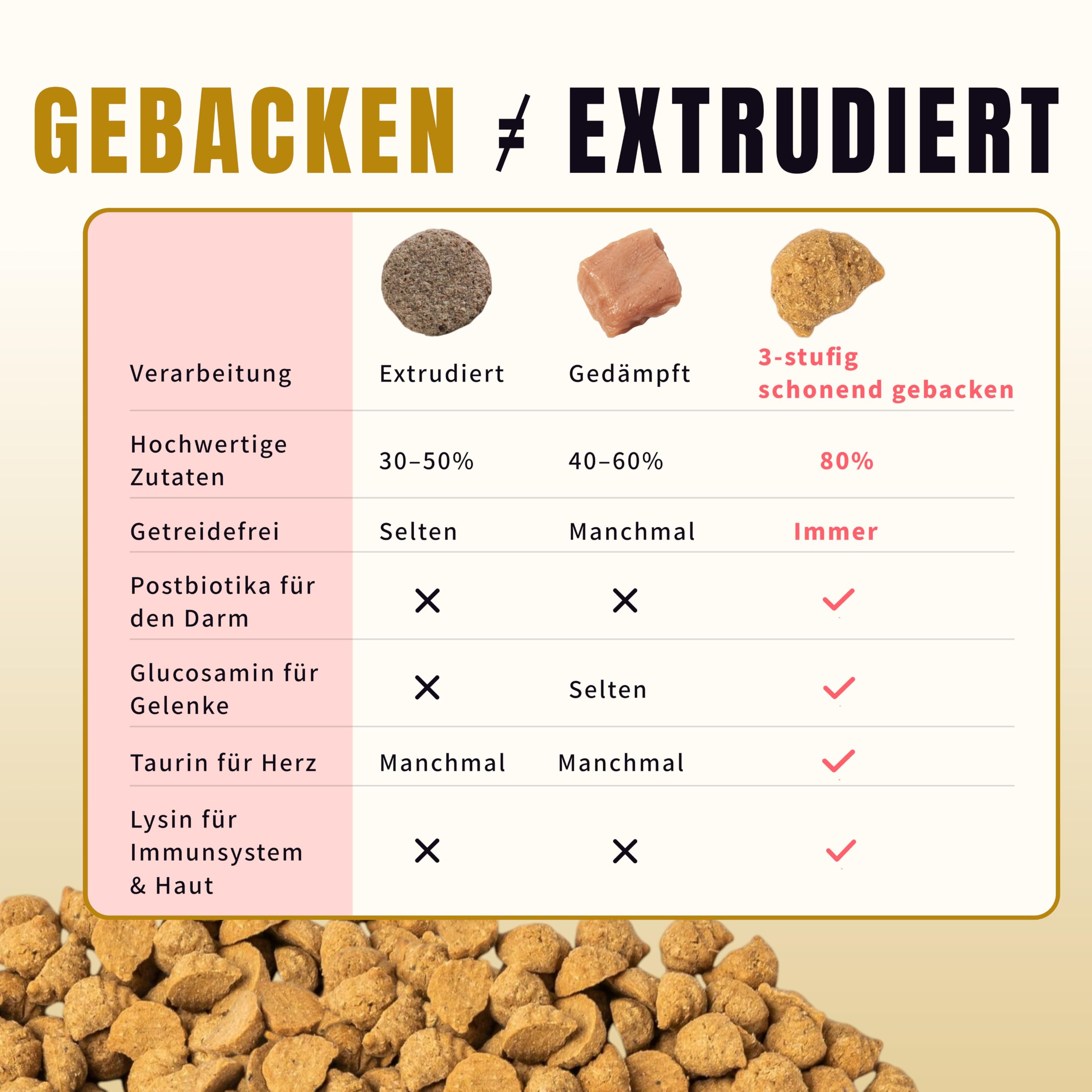 Ofengebackenes Katzenfutter Trocken Hähnchen mit Kolostrum Erwachsene 2kg