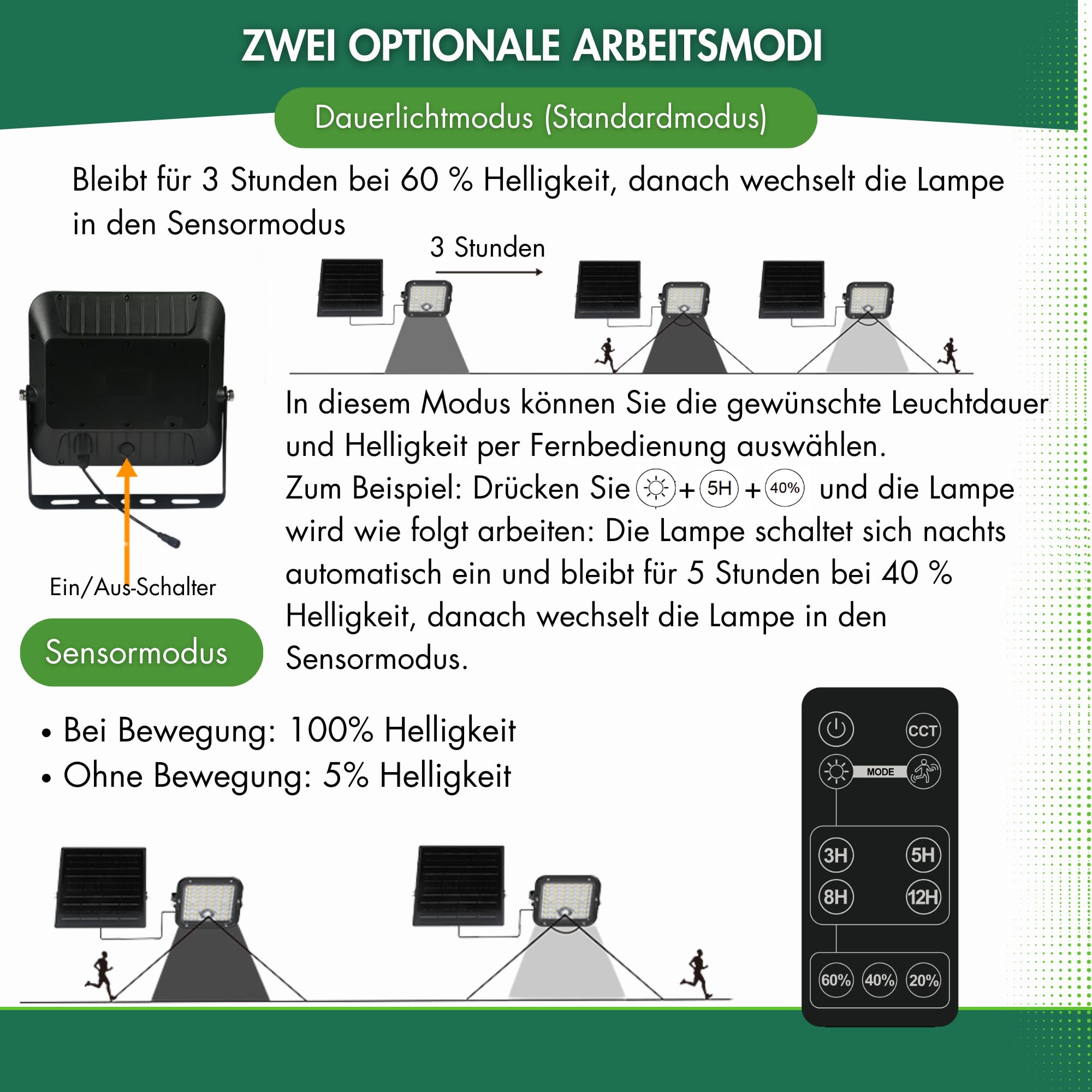 Solarlampen für außen mit Bewegungsmelder - Solar Wandleuchte aussen und innen mit Superhellen LEDs, PIR-Sensor, 2 LED-Farben und Fernbedingung, Solar LED Strahler für Garten (Würfel 100W)