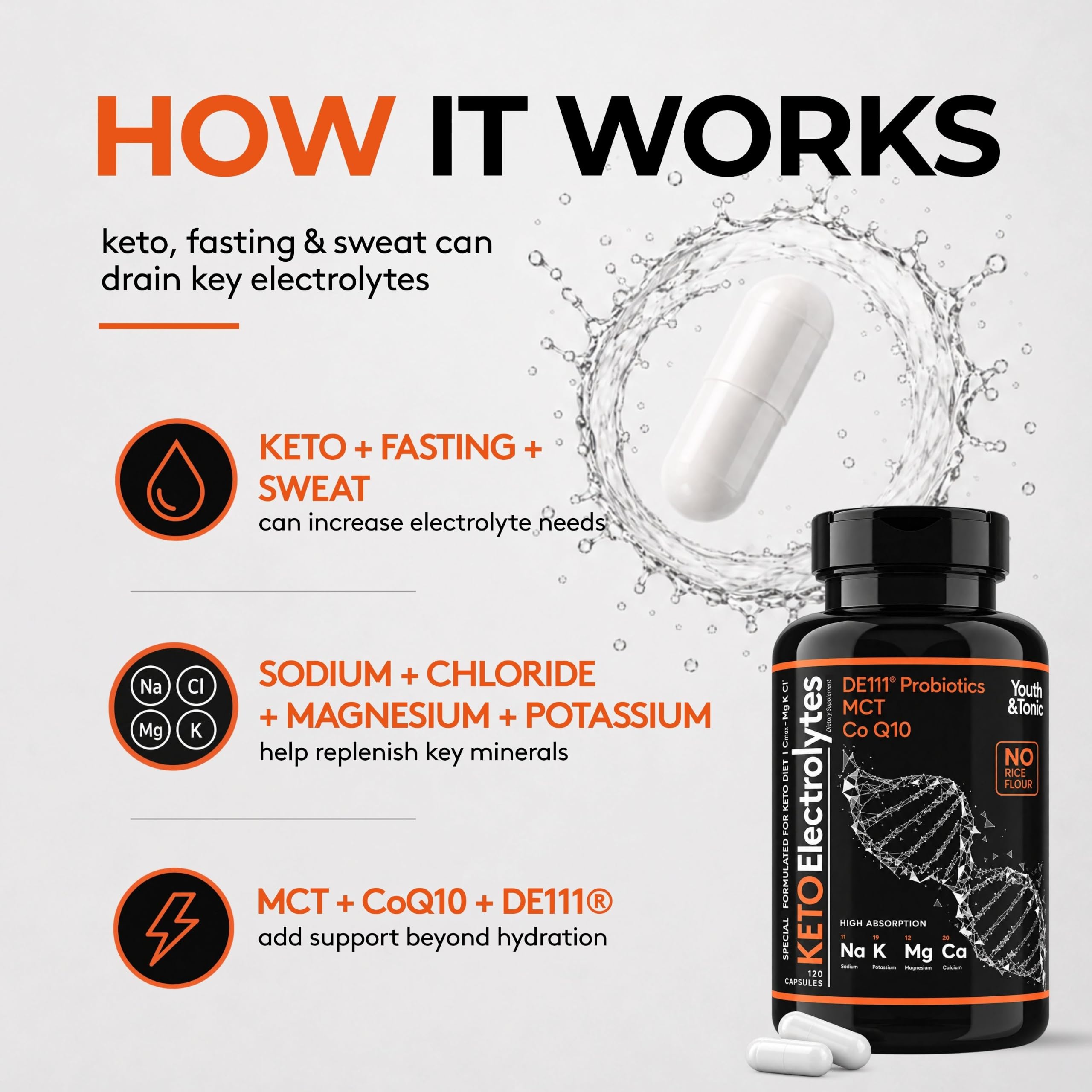 Youth & Tonic MCT Keto Electrolyte Pills, Fasting Electrolytes & Salts — Amazon image 5