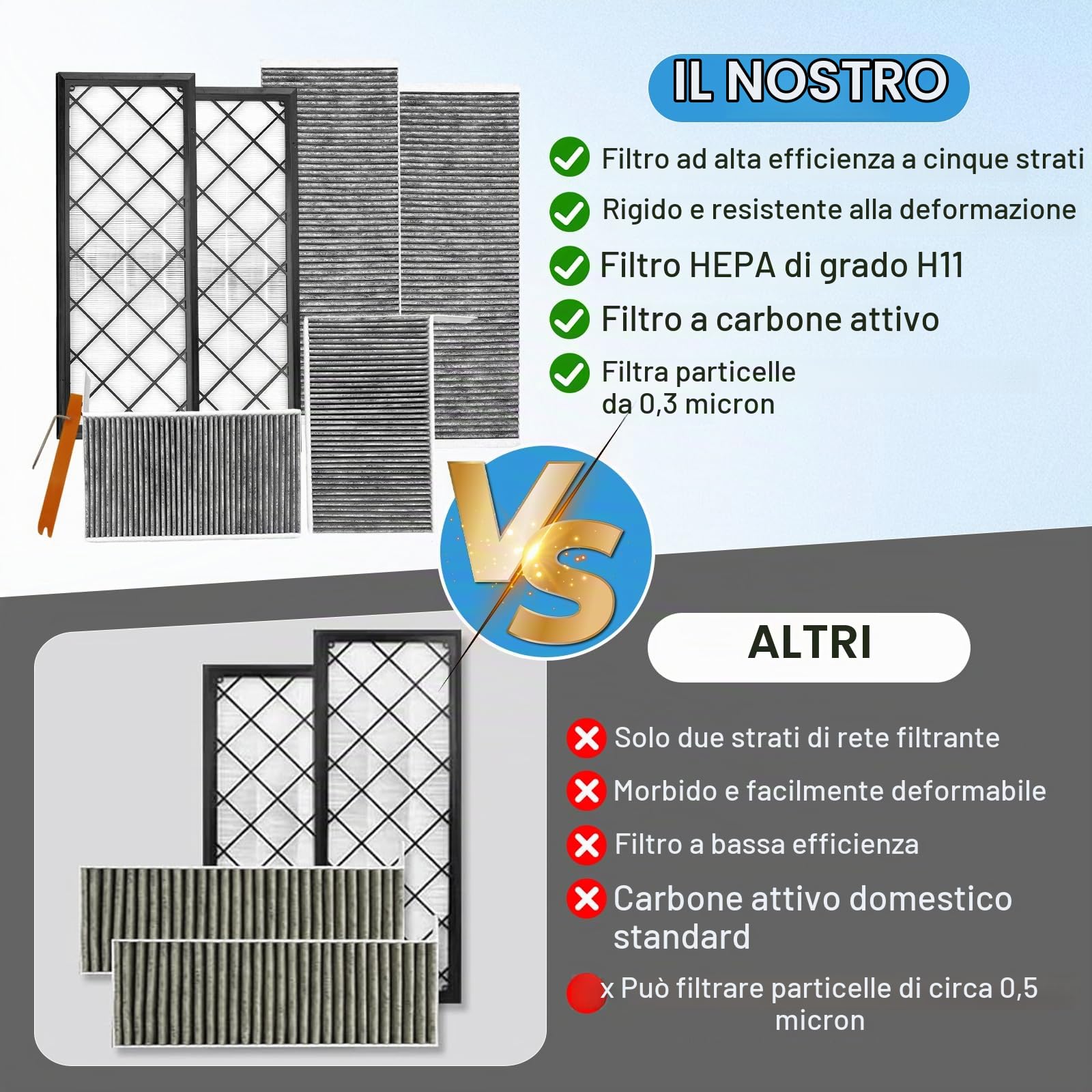 Set da 6 pezzi per Tesl*a Model Y 2020-2025 HEPA + set di filtri a carbone attivo, ricambio per filtro dell'aria abitacolo a carbone attivo, ricambio per filtro di ingresso aria, modalità di ricircolo