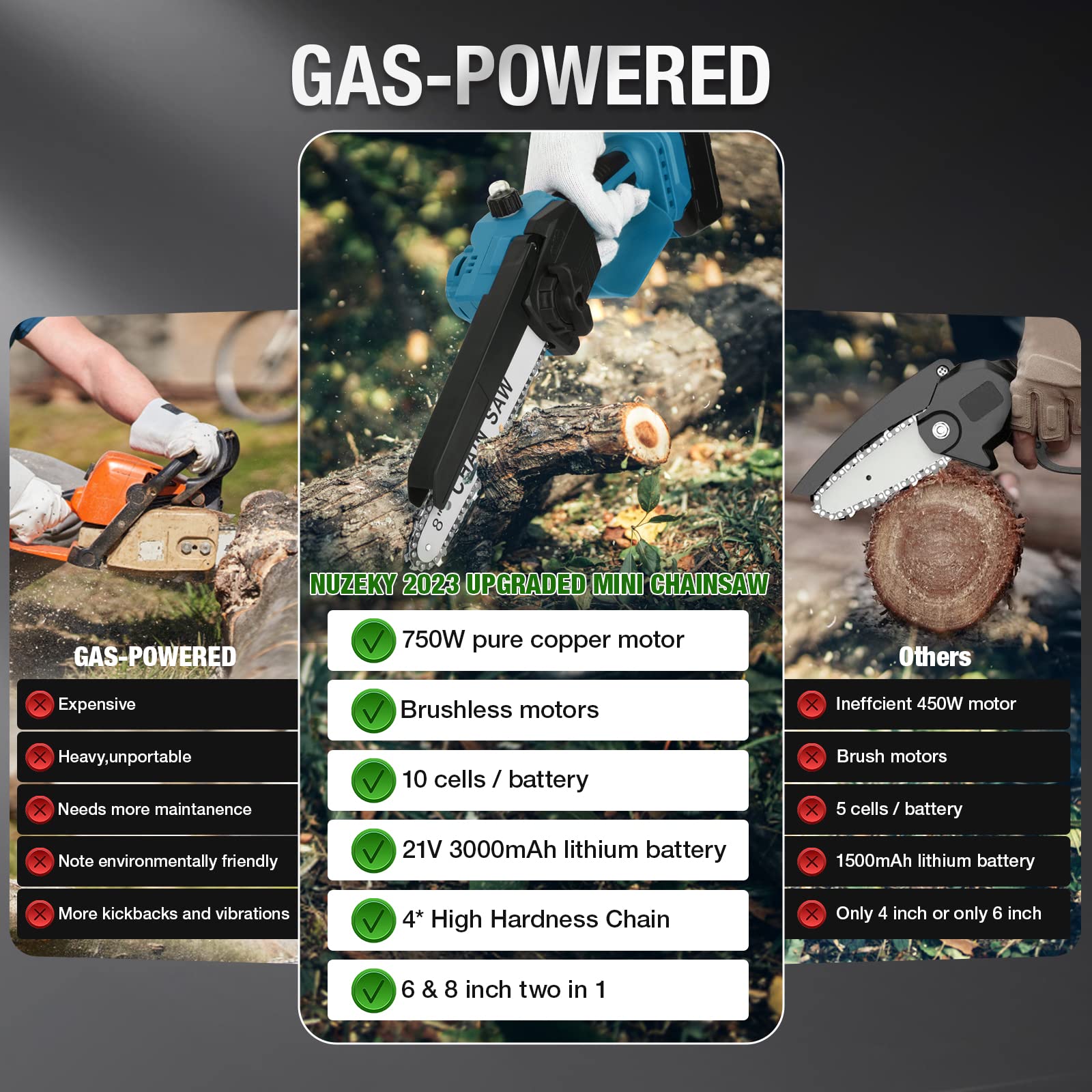 SHAVINGFUN Mini Motosega a Batteria,Motosega a Batteria 8 pollici,Potatore a batteria con Caricatore e 2 Batterie,2 Catene,motosega a batteria brushless per potatura il Taglio del Legno e Giardinaggio