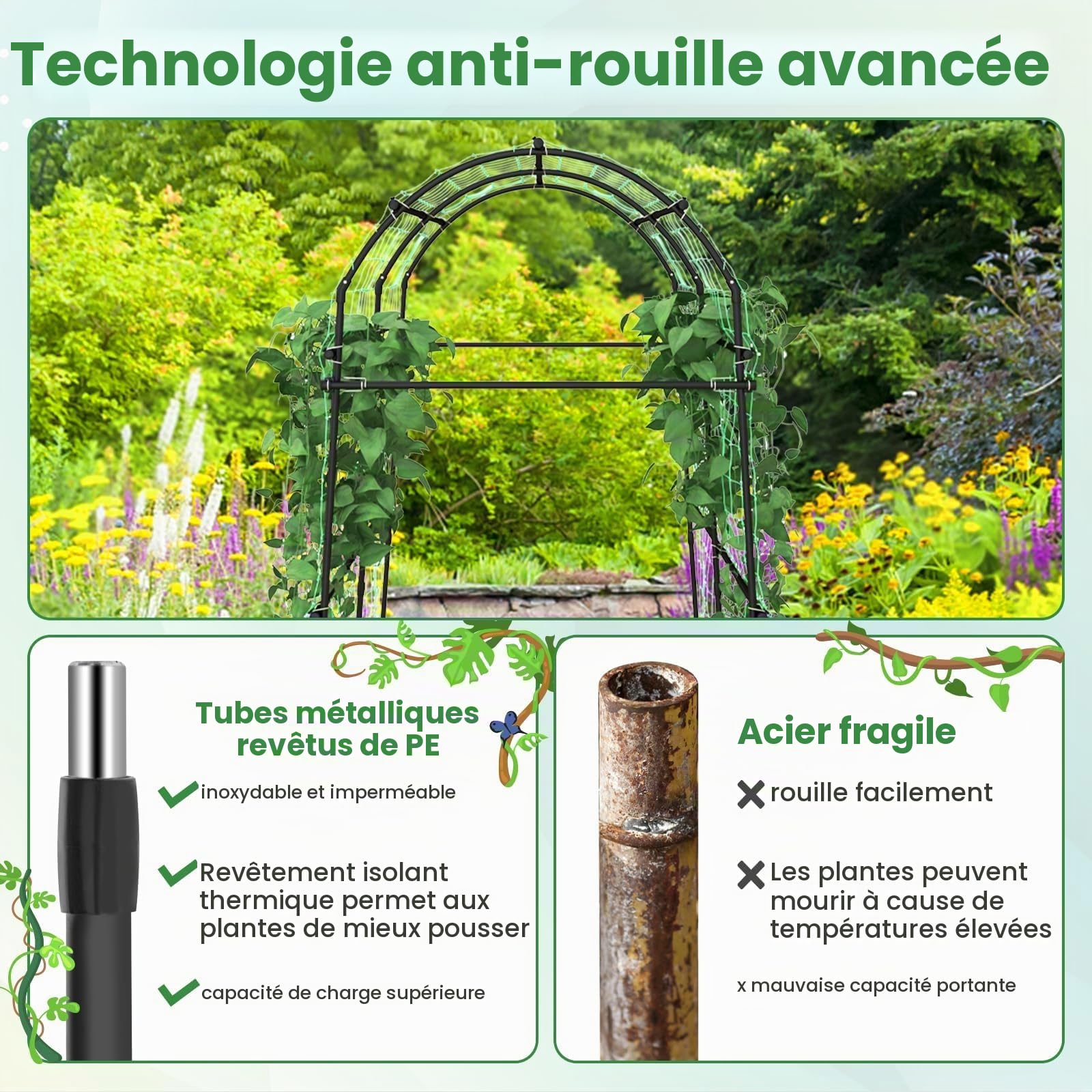 FANTASK Treillis pour Plantes grimpantes - Arche de Jardin de 230 cm avec Structure métallique revêtue de polyéthylène - Arche de Jardin pour légumes, Fruits, Fleurs