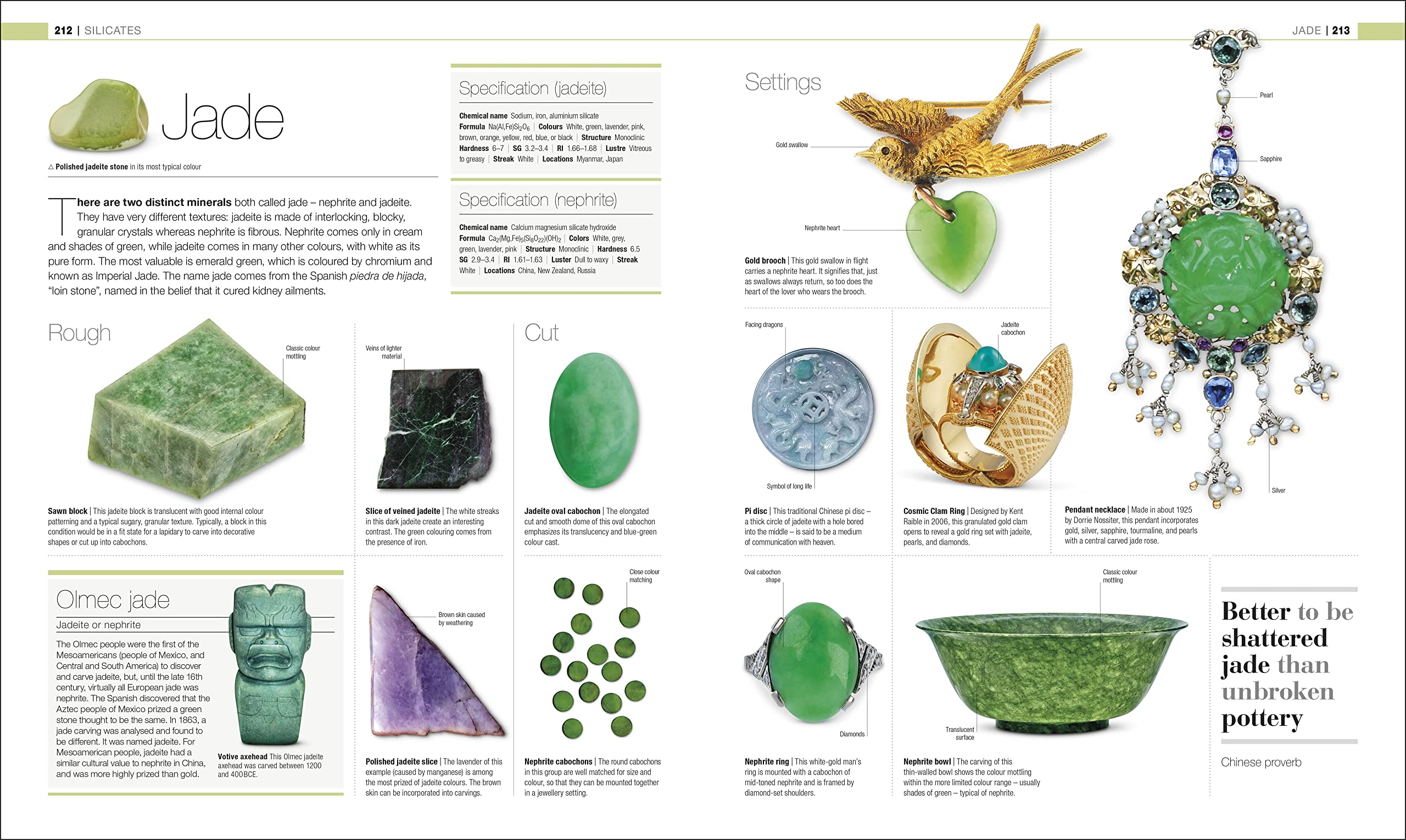 Jewel: The Definitive Visual Guide