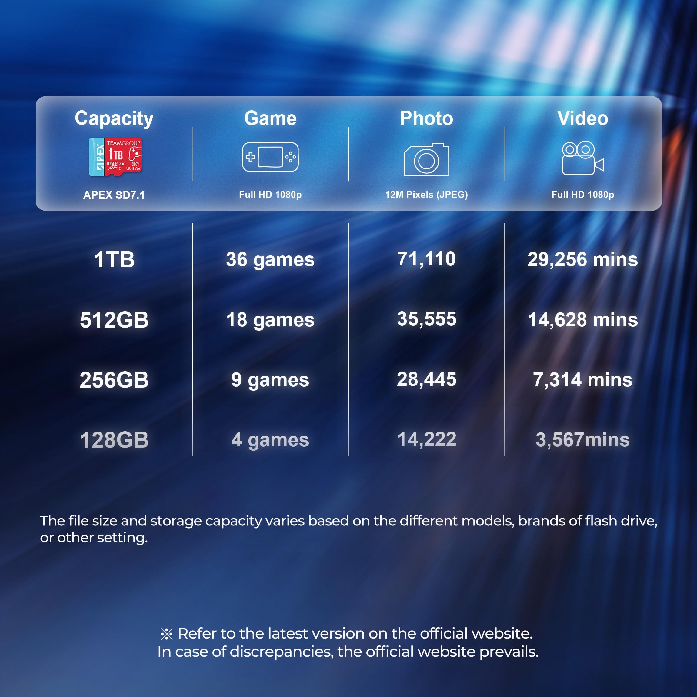 TEAMGROUP Tarjeta APEX de 1 TB para Nintendo Switch Micro SDXC Express UHS-I U3 A1 V30, R/W hasta 800/700 MB/s con adaptador TAPMSDE1TIV30A102