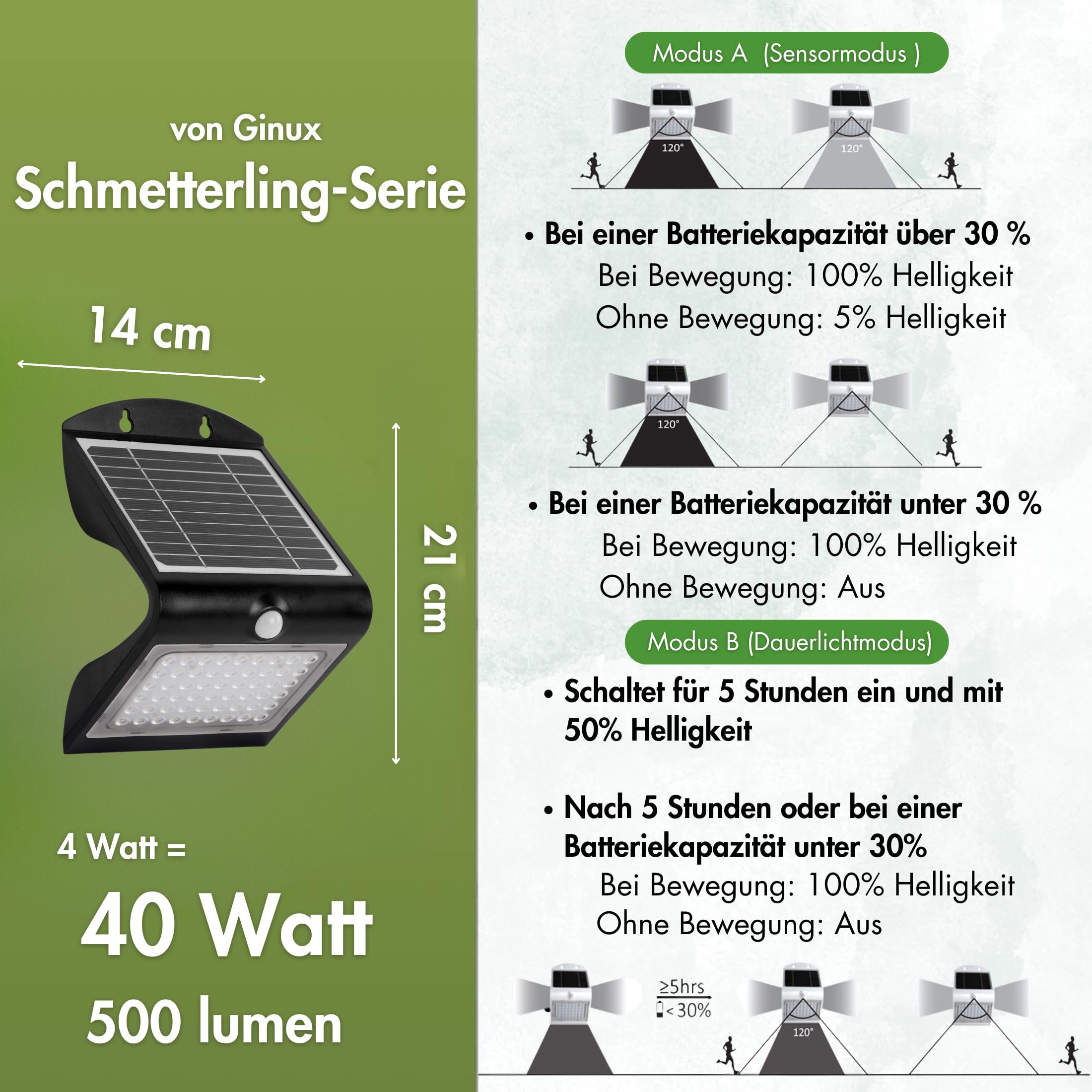 Solarlampen für außen mit Bewegungsmelder - Solar Wandleuchte aussen mit Superhellen LEDs und PIR-Sensor, Solar LED Strahler für Wand und Garten (40W Schwarz)