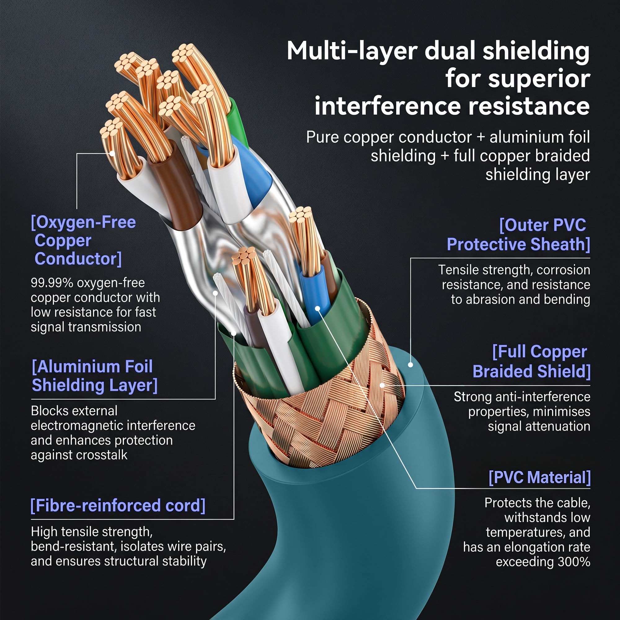 Cavo Ethernet M12, codice X, Cat6, 8 posizioni, ad alta flessibilità, per reti industriali Gigabit Ethernet per applicazioni industriali (8 m)